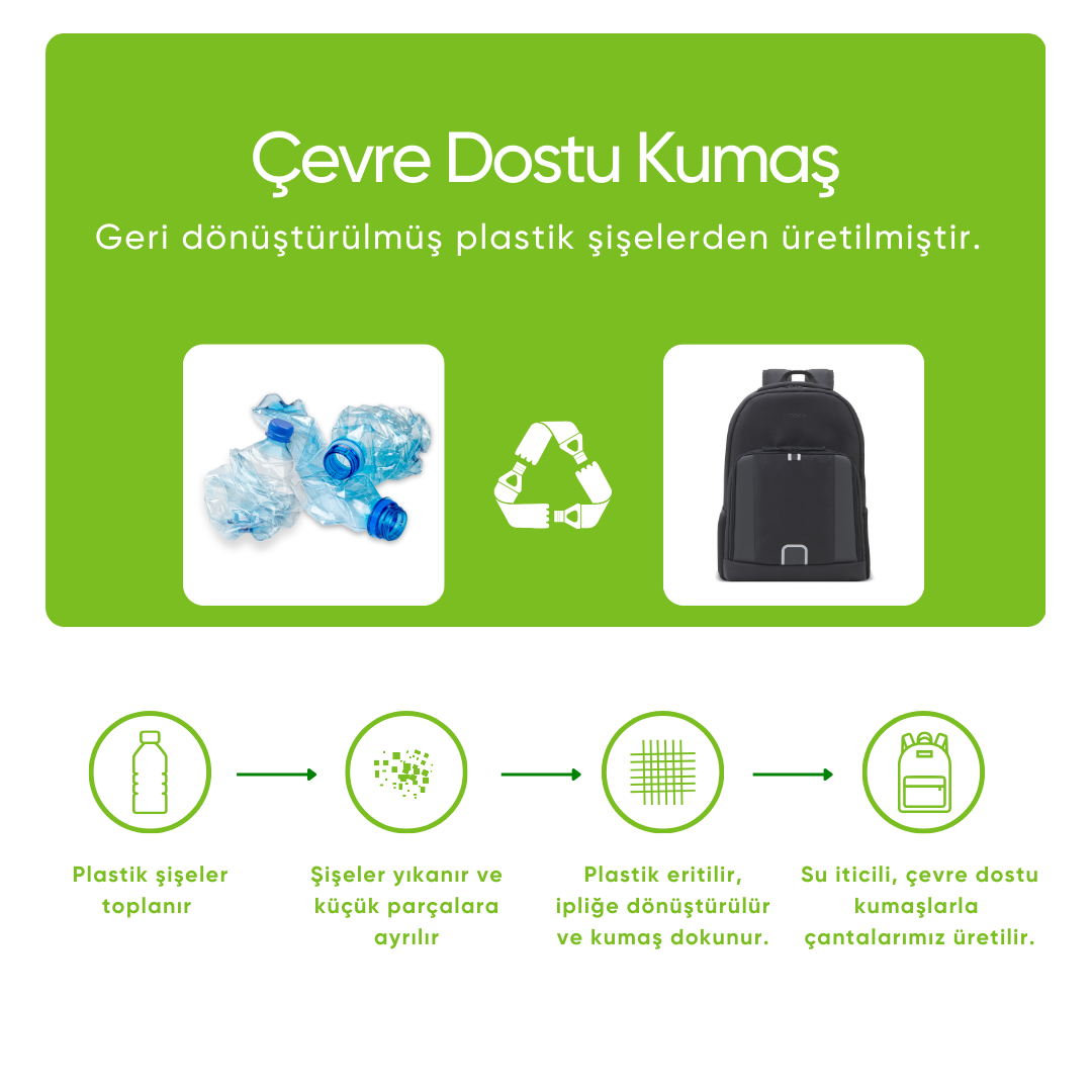 Görüntü geri dönüşüm sürecini gösteriyor: plastik şişeler kumaşa dönüşüyor. Bir sırt çantası gösteriliyor. Türkçe metin.