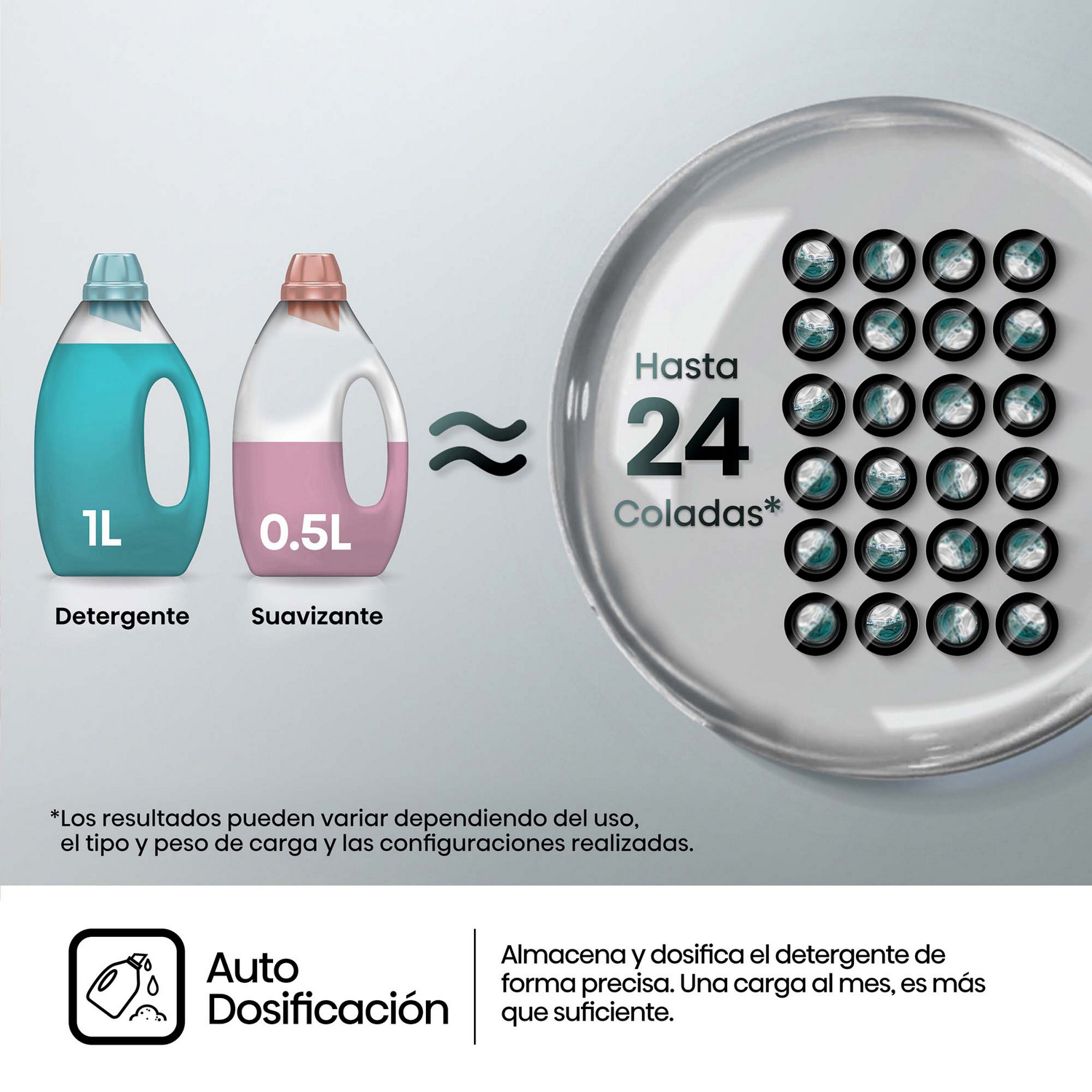 Diagrama que compara botellas de detergente y suavizante con texto.