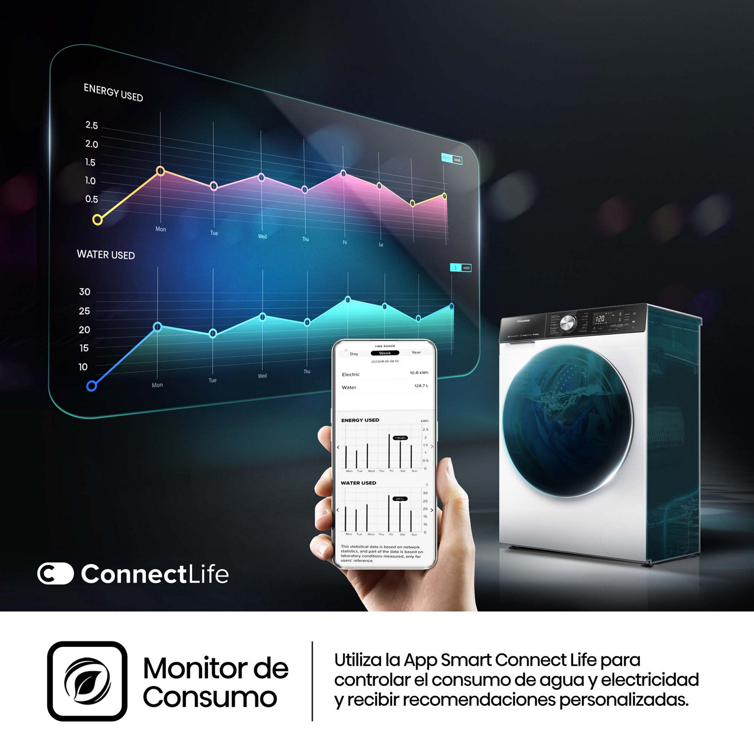 Diagrama de uso de energía y agua. Teléfono mostrando datos con lavadora.