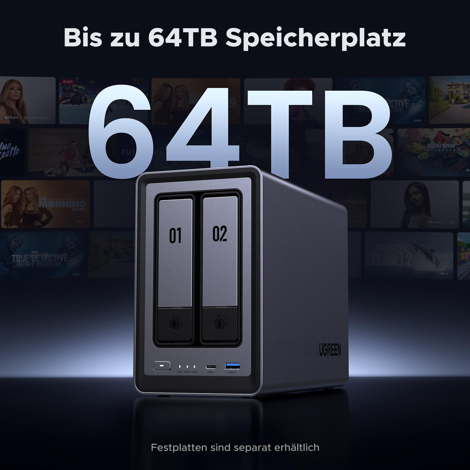 Schwarzes UGREEN NAS mit zwei Laufwerksschächten, Text: 'Bis zu 64 TB Speicher'.
