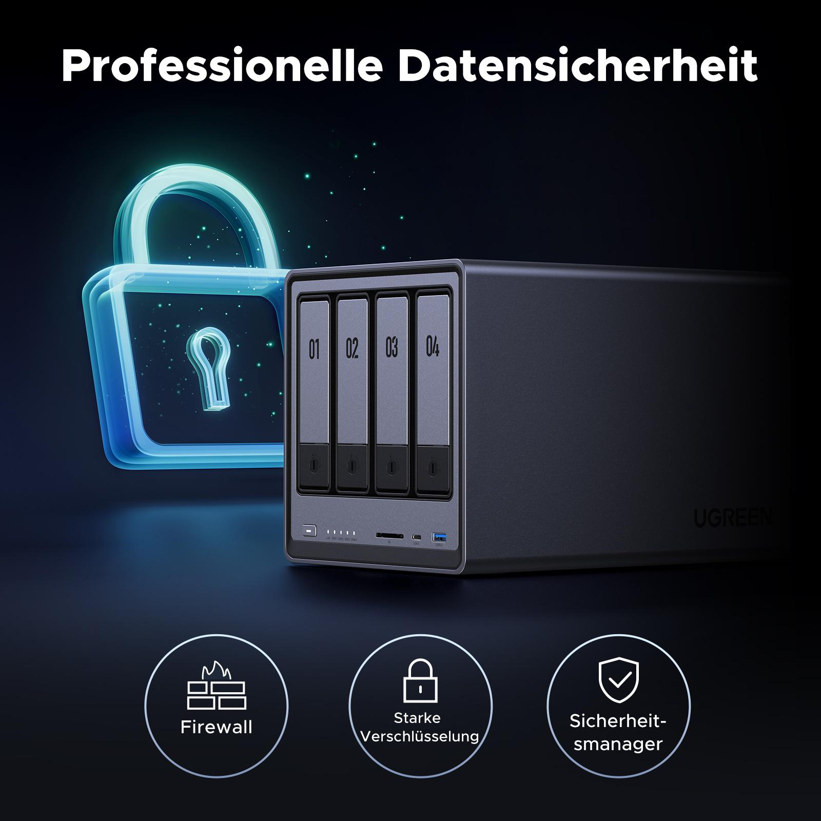 NAS-Gerät mit vier Laufwerksschächten, Schlosssymbol und Symbolen für Sicherheitsfunktionen.