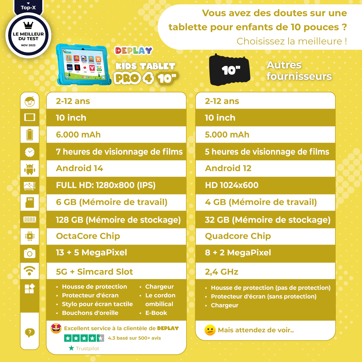 Tableau comparatif de deux tablettes. L'une est Deplay Kids Tablet Pro 4 10'.