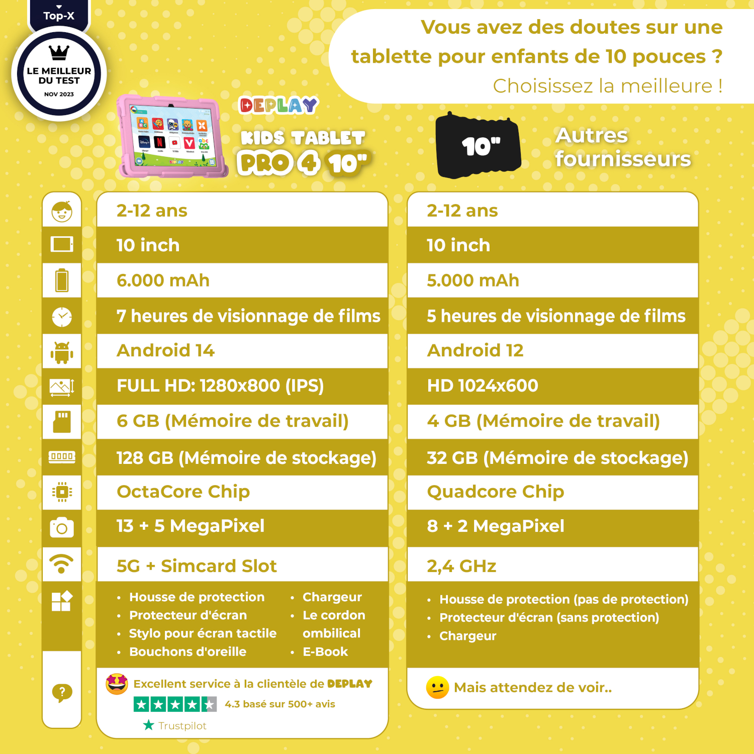 Comparaison de deux tablettes. L'une est Deplay Pro 4, avec des fonctionnalités et des spécifications répertoriées par rapport à une autre.
