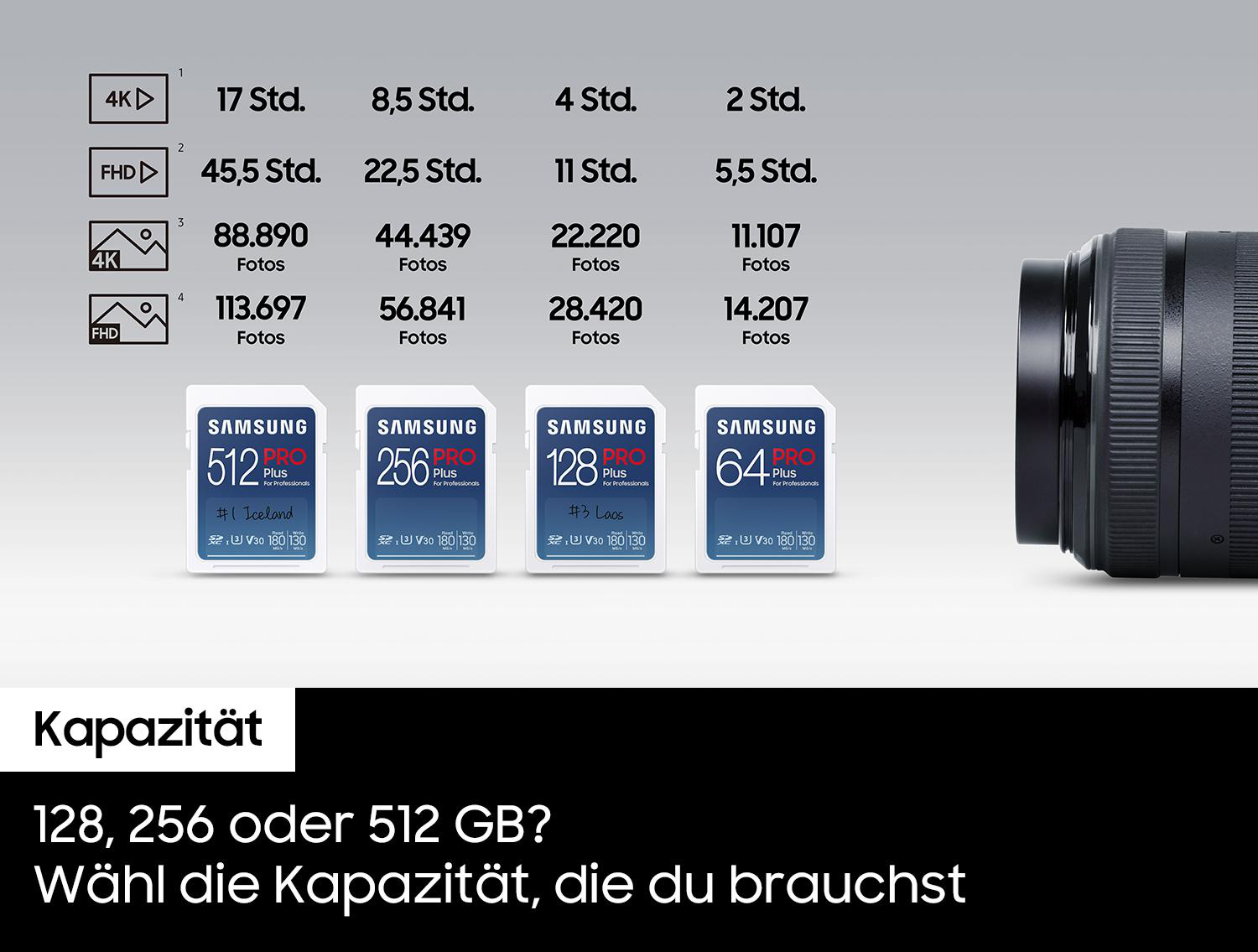 Bild zeigt Samsung SD-Karten mit Kapazitätsoptionen (64GB, 128GB, 256GB, 512GB).