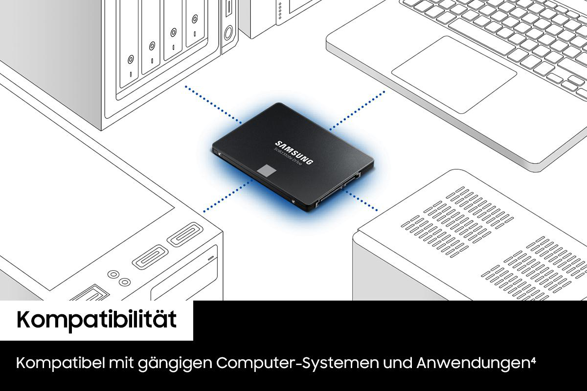 Gaming-Setup mit Fernseher, PC, PS5, Kopfhörern und Controller.