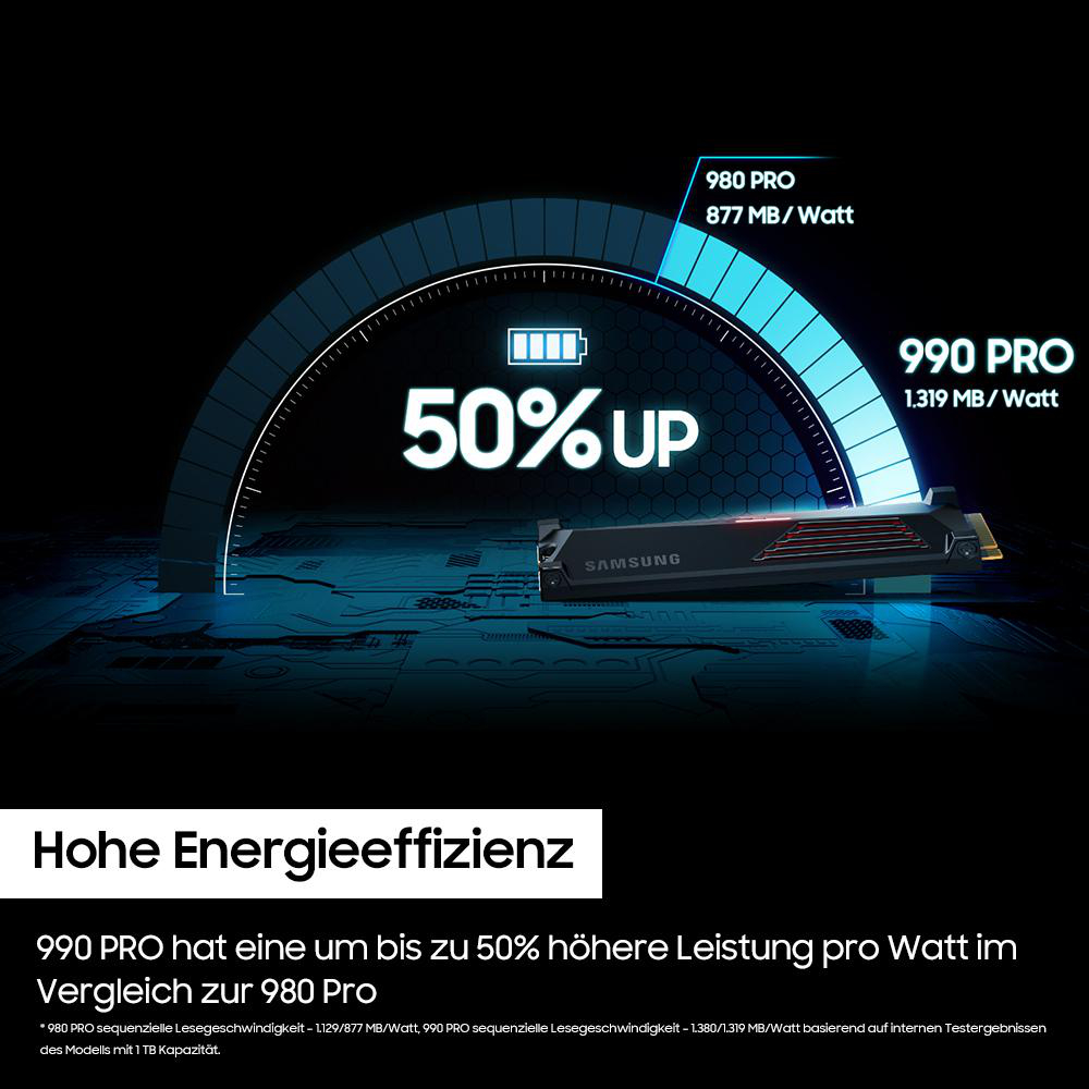 Grafik zeigt 990 Pro mit 50 % mehr Leistung als die 980 Pro.