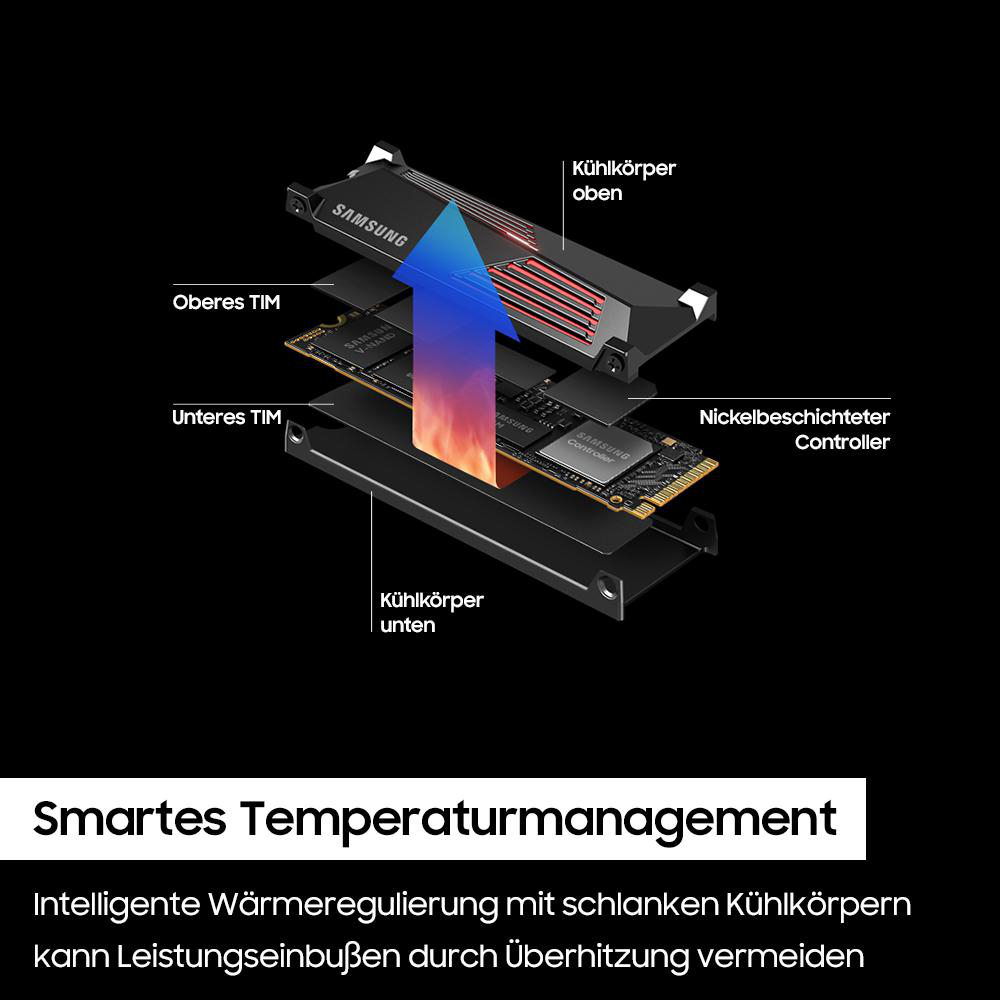 Explosionsansicht einer Samsung SSD mit Etiketten. Enthält Kühlkörper, Controller und TIM-Schichten.