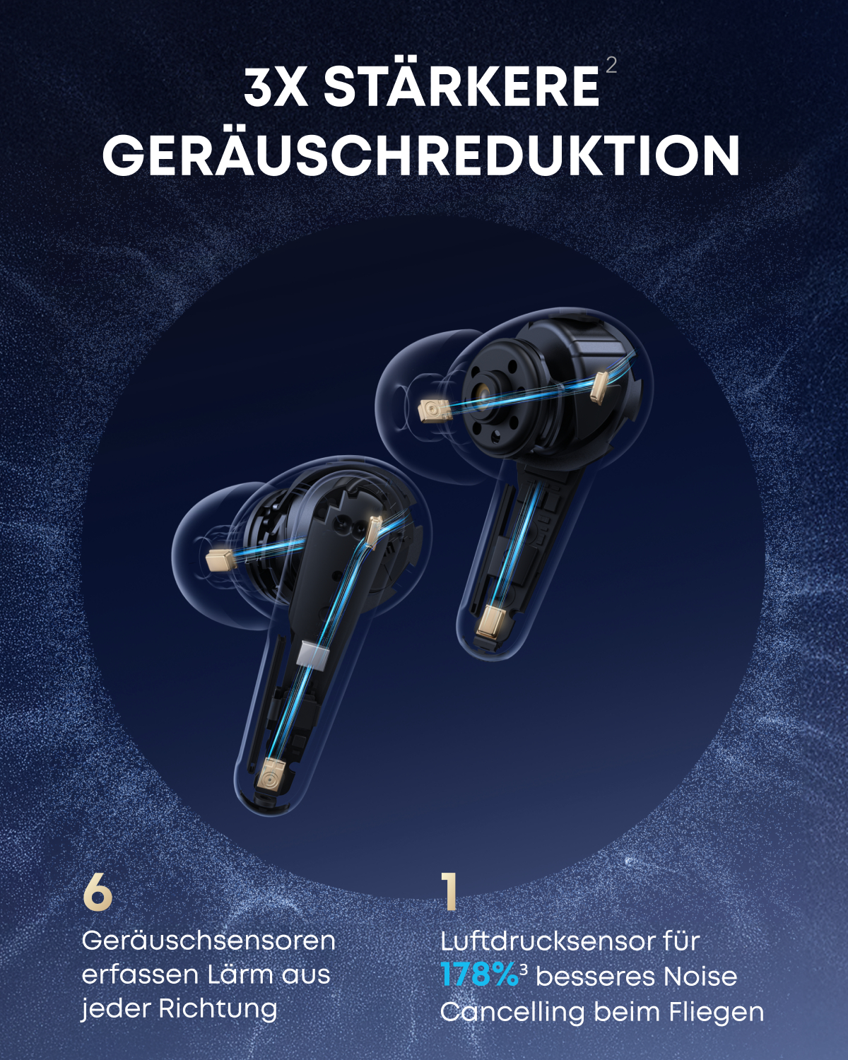 Ein Bild von Anker-Ohrhörern. Das Bild zeigt ein Diagramm der Ohrhörer und ihrer Funktionen.