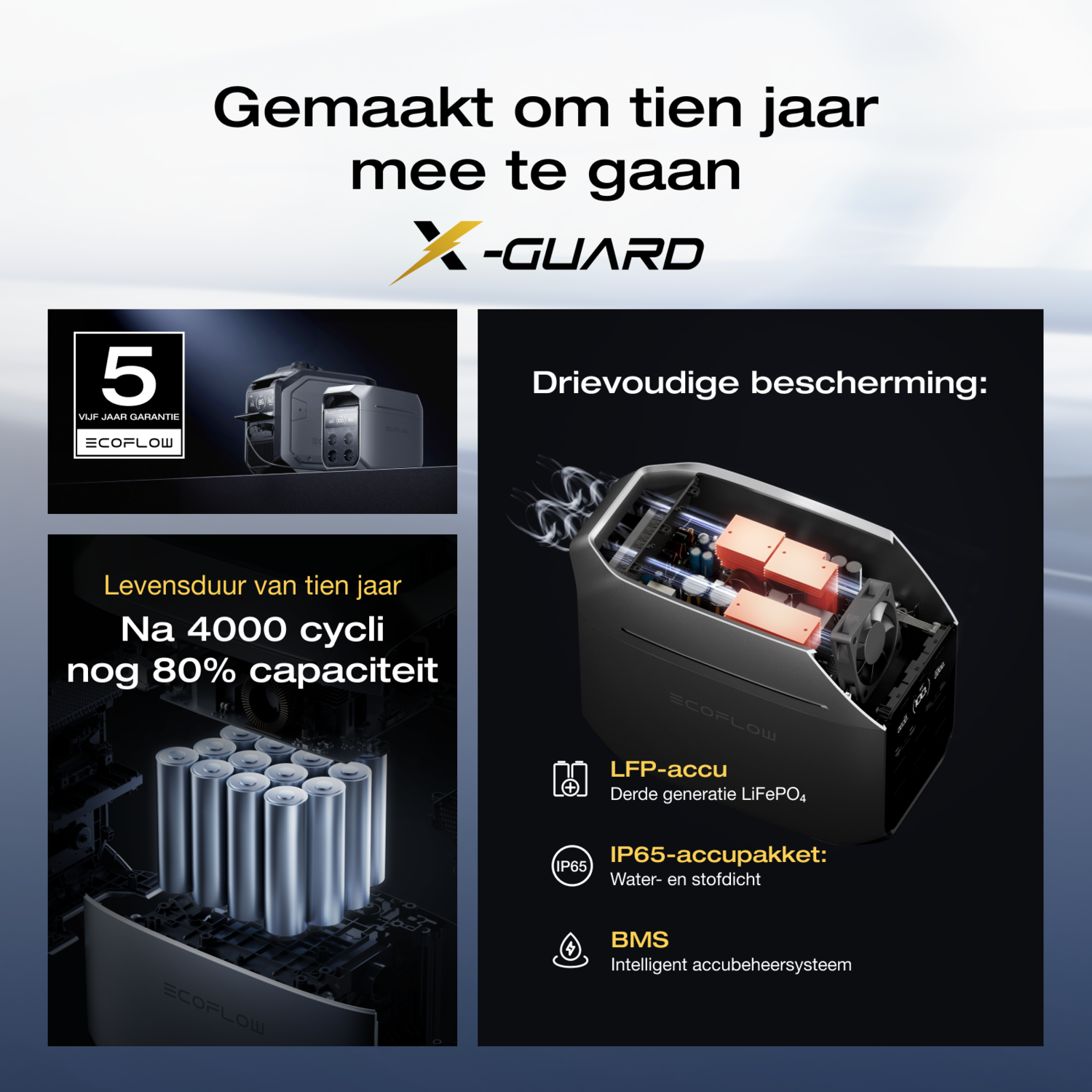 Energiecentrale met doorsnede die interne batterijen en veiligheidsfuncties toont.