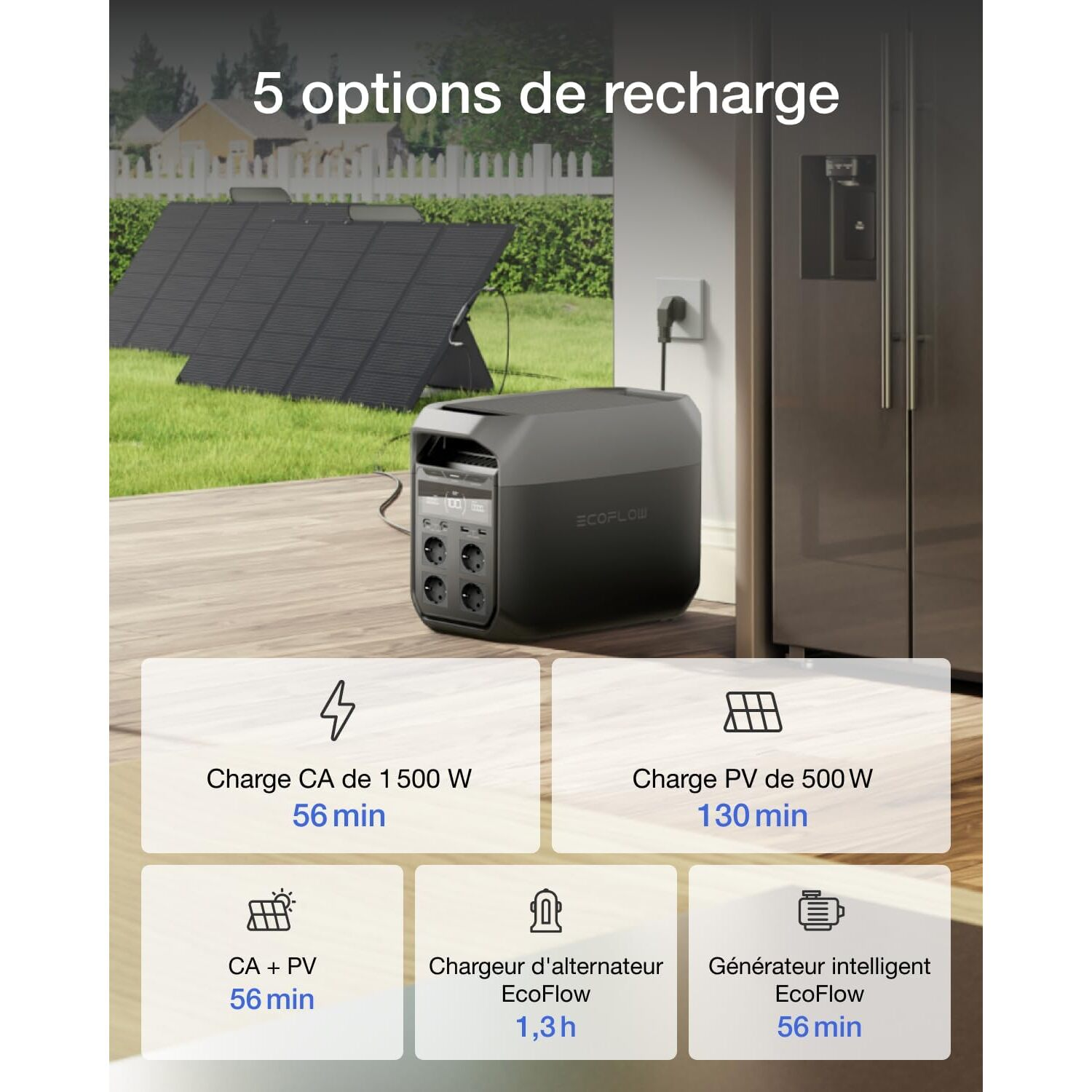 Centrale électrique noire avec plusieurs options de charge. Panneaux solaires et réfrigérateur visibles.