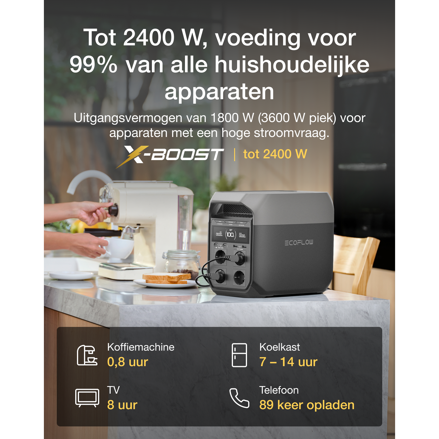 Power station with appliances on a countertop. Shows power output and usage times.