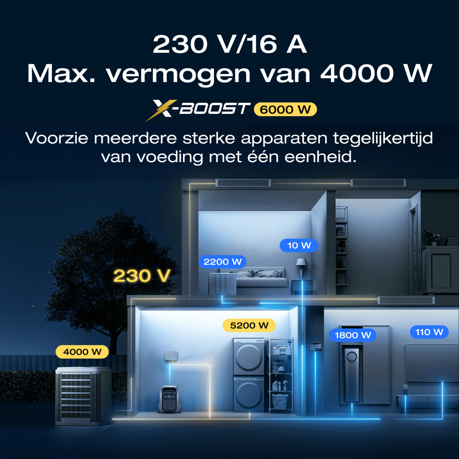 A diagram showing how the X-Boost 6000W works.