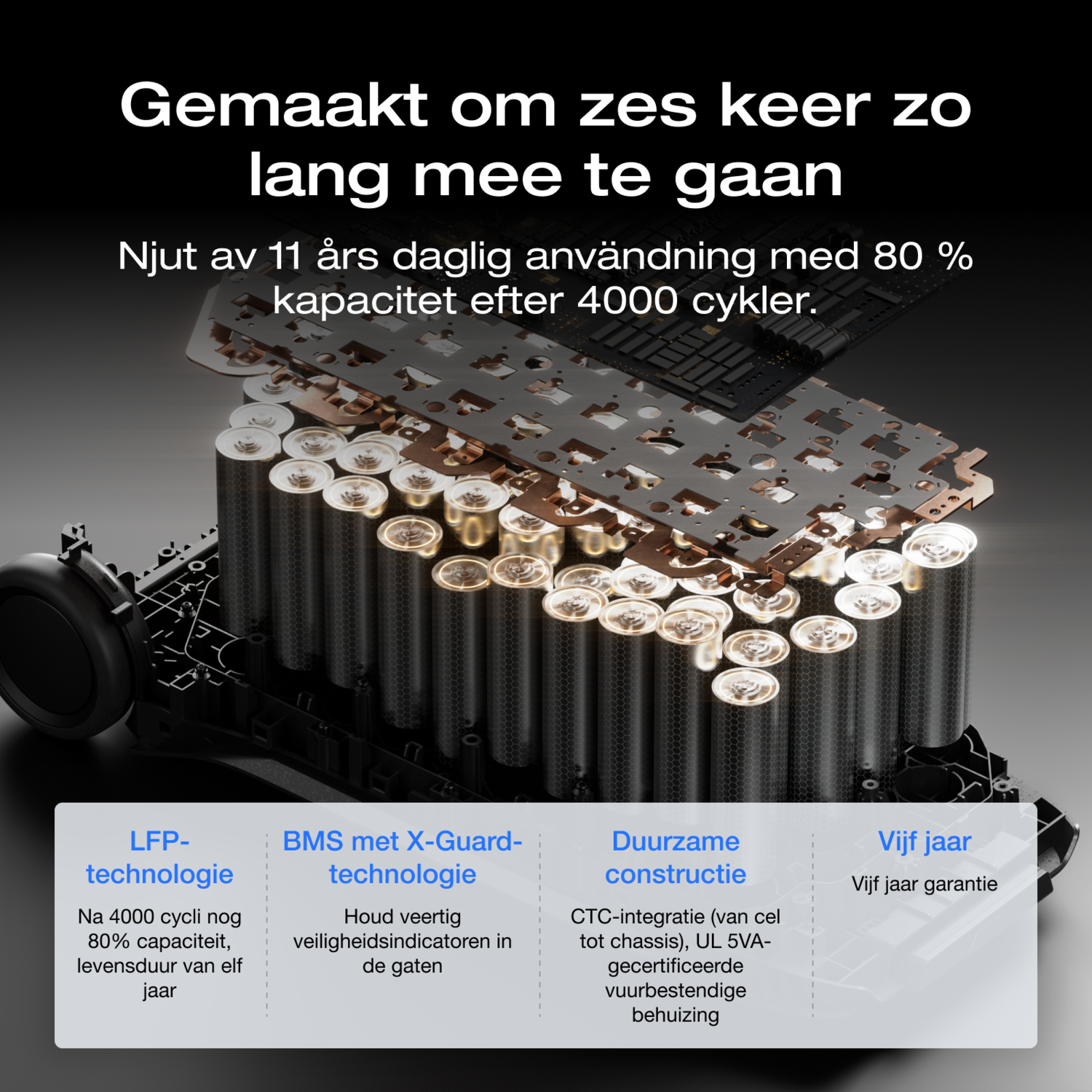 Diagram with battery cells and text in Dutch. Details LFP technology, BMS, durable construction, and 5-year warranty.