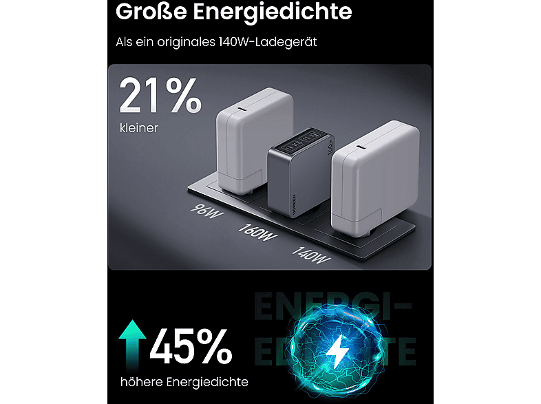 UGREEN Nexode Pro 160W 4-Port GaN Fast Charger Set EU Wall Universal, Gray