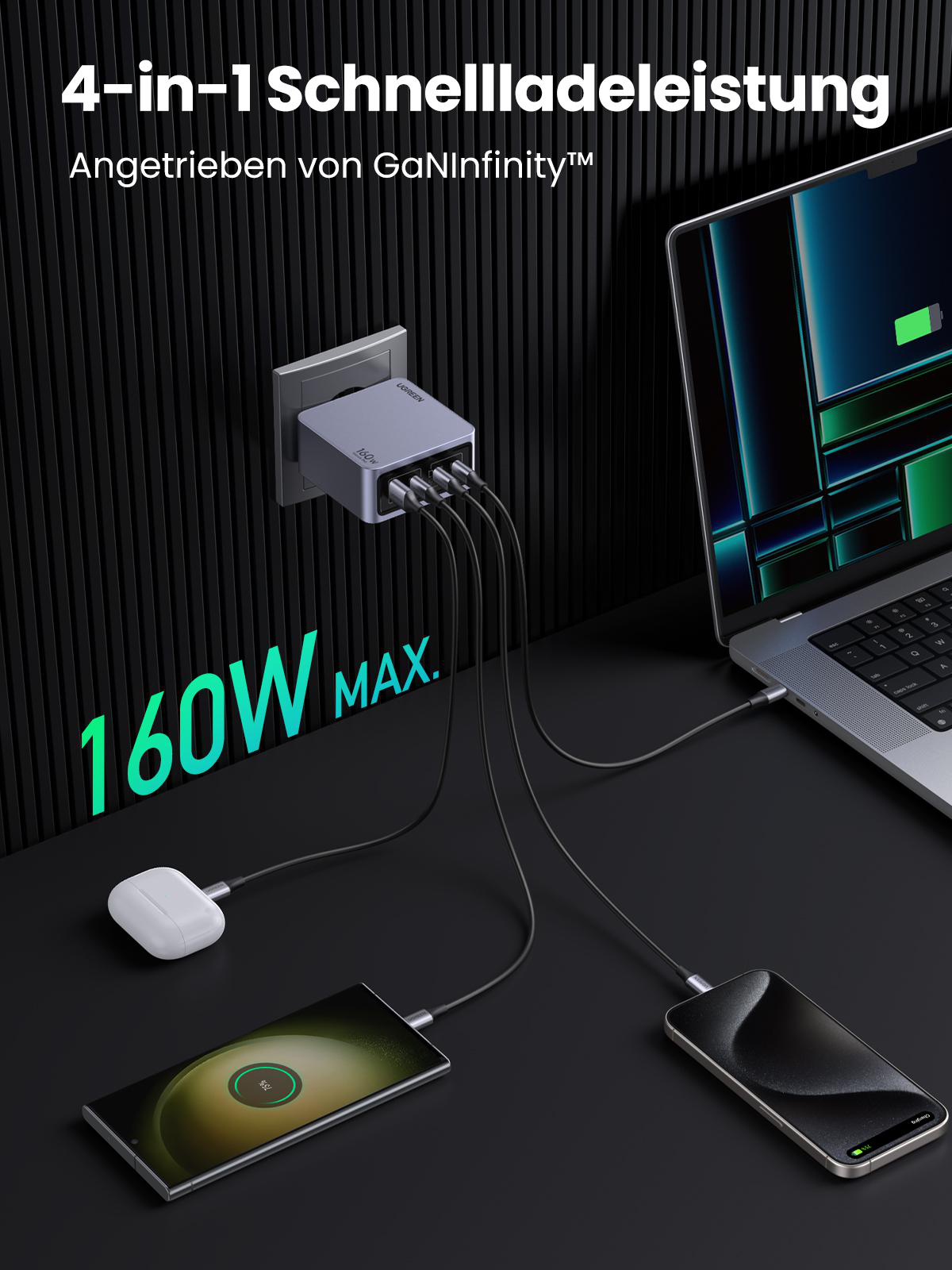 UGREEN-Ladegerät versorgt mehrere Geräte: einen Laptop, ein Telefon und Ohrhörer, was 4-in-1-Schnellladung zeigt.