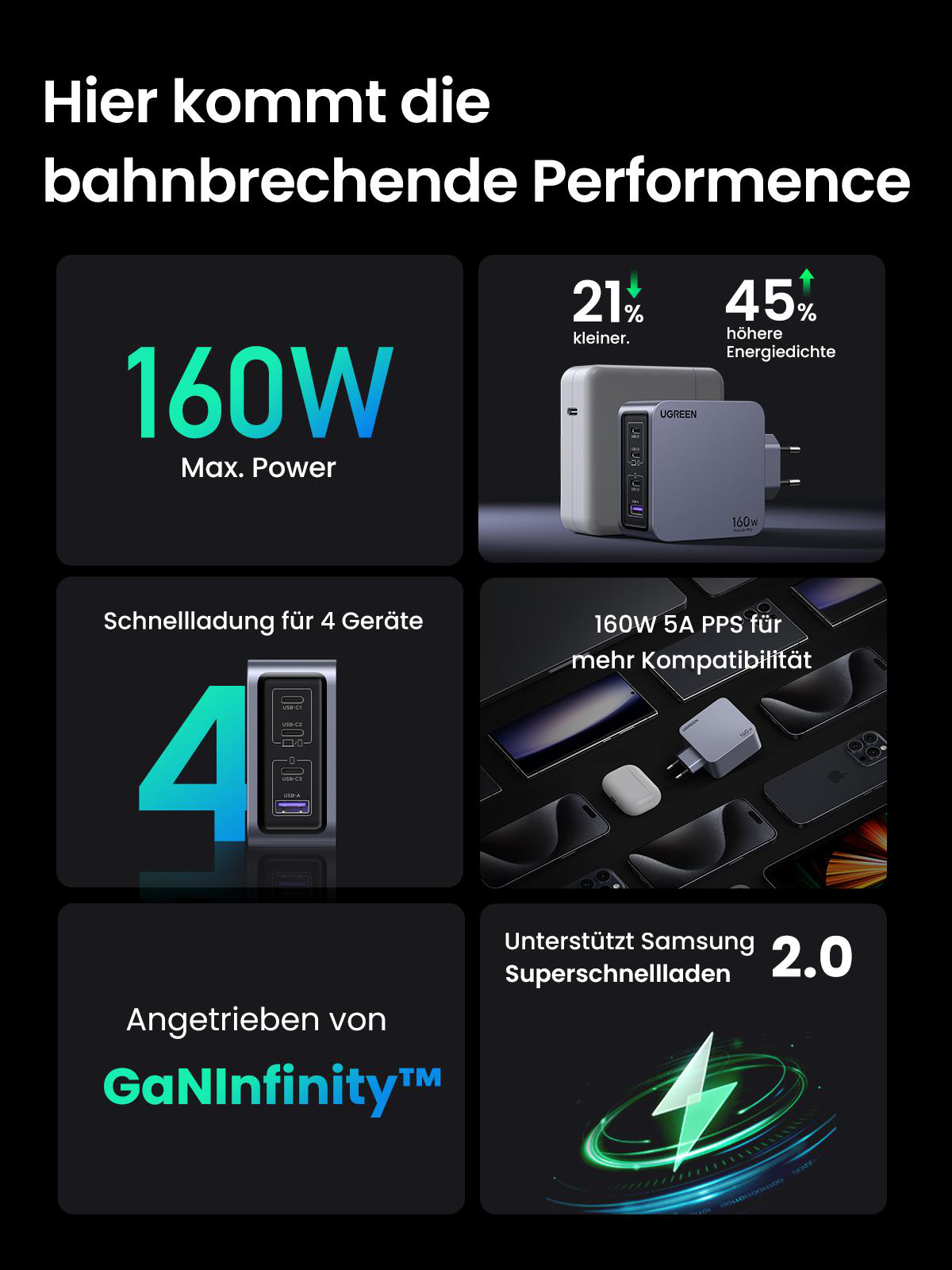 Infografik, die die Funktionen und Vorteile eines 160-W-Ladegeräts zeigt.
