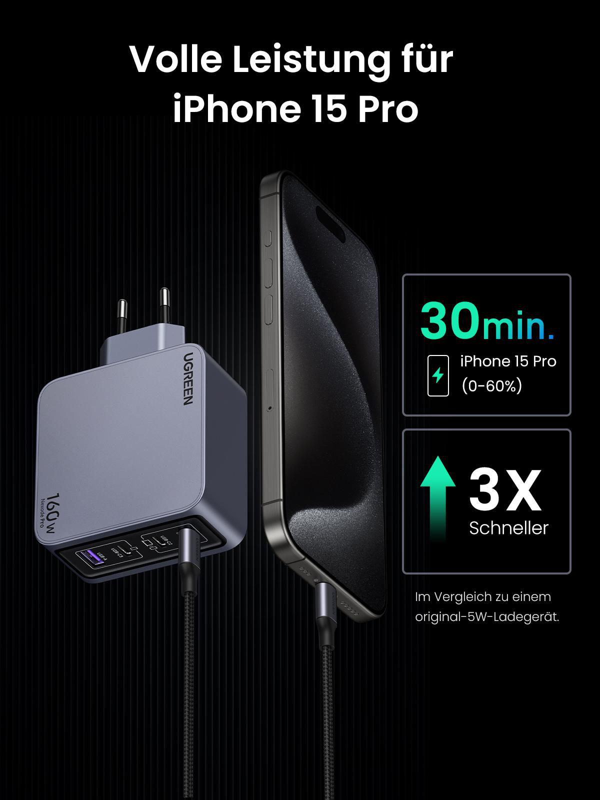 UGREEN-Ladegerät lädt ein iPhone 15 Pro und zeigt eine 3x schnellere Ladung im Vergleich zu einem 5W-Ladegerät.