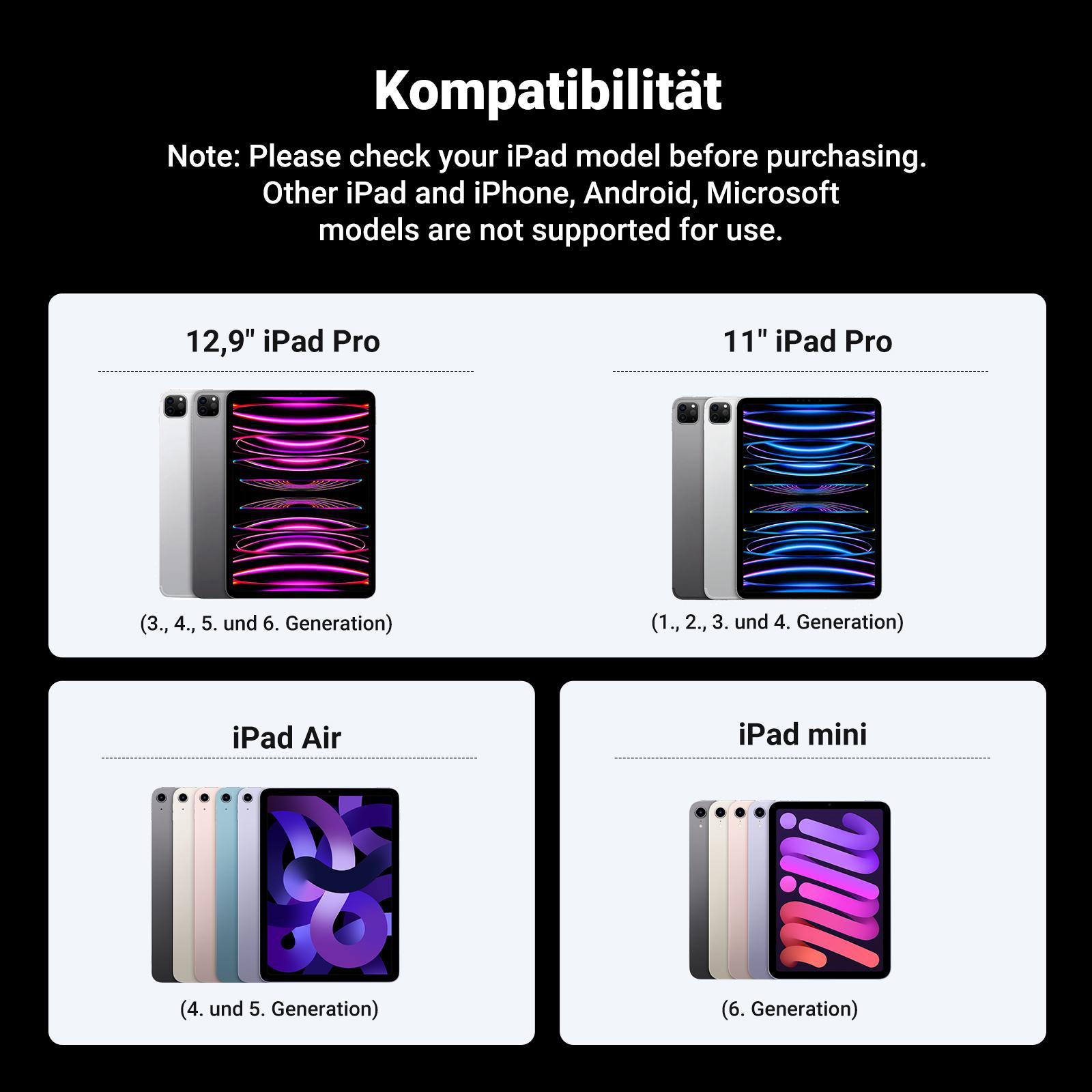 Kompatibilitätstabelle für iPad-Modelle, die unterstützten Generationen.