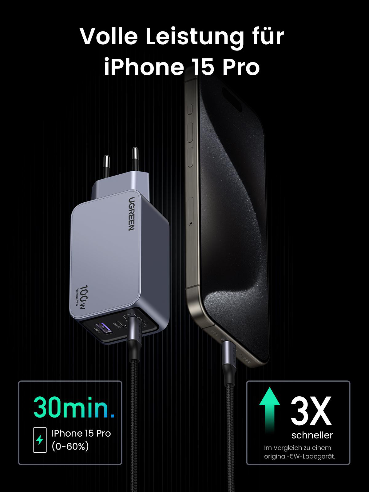 iPhone 15 Pro, der über ein Kabel mit einem UGREEN Ladegerät verbunden ist, zeigt 30 Minuten Ladezeit und 3x schneller.