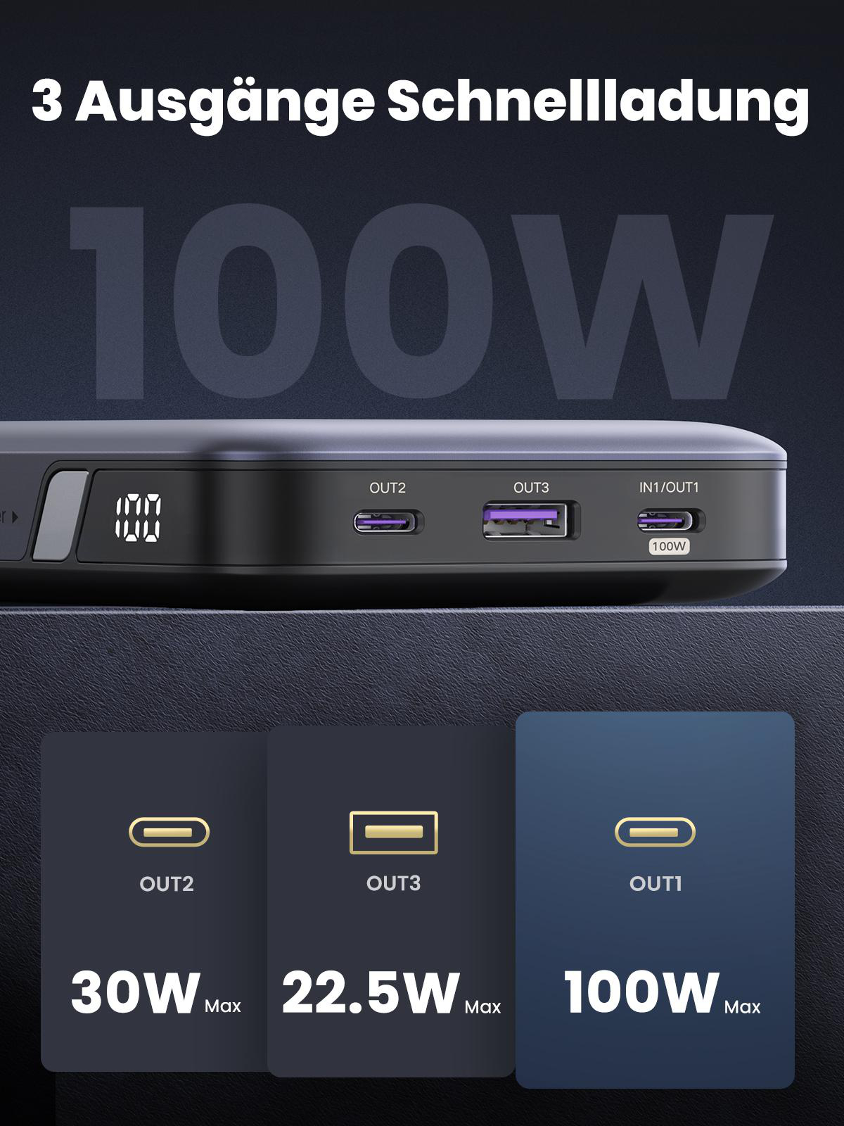Schwarze Powerbank mit USB-Anschlüssen und Anzeige von 100W. Drei Ausgangsanschlüsse gezeigt.