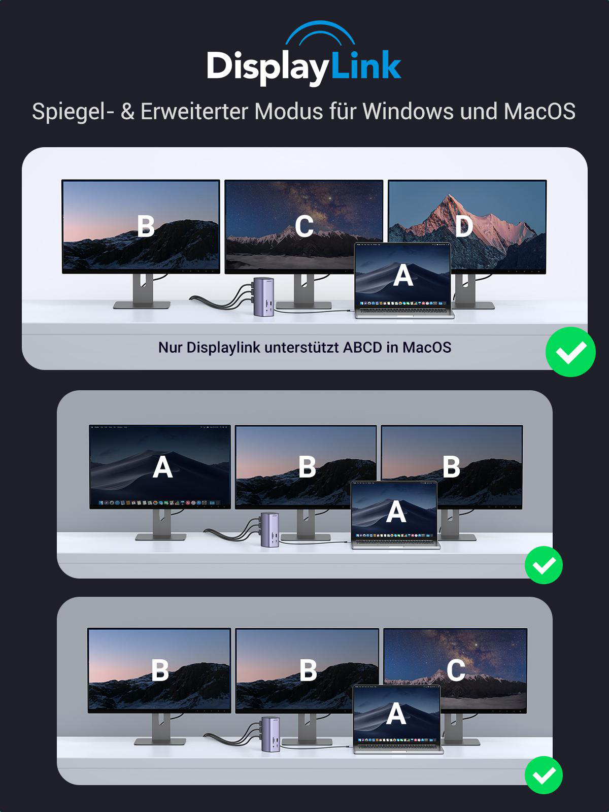 Diagramm mit verschiedenen Konfigurationen eines Hubs mit Laptops und Monitoren. DisplayLink-Logo oben.