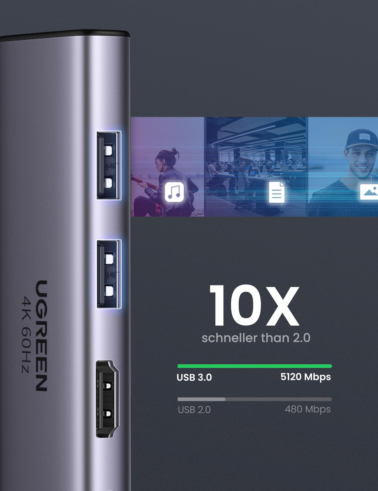Ein UGREEN-Hub mit USB-Anschlüssen, der Datenübertragungsgeschwindigkeitsvergleiche zeigt.