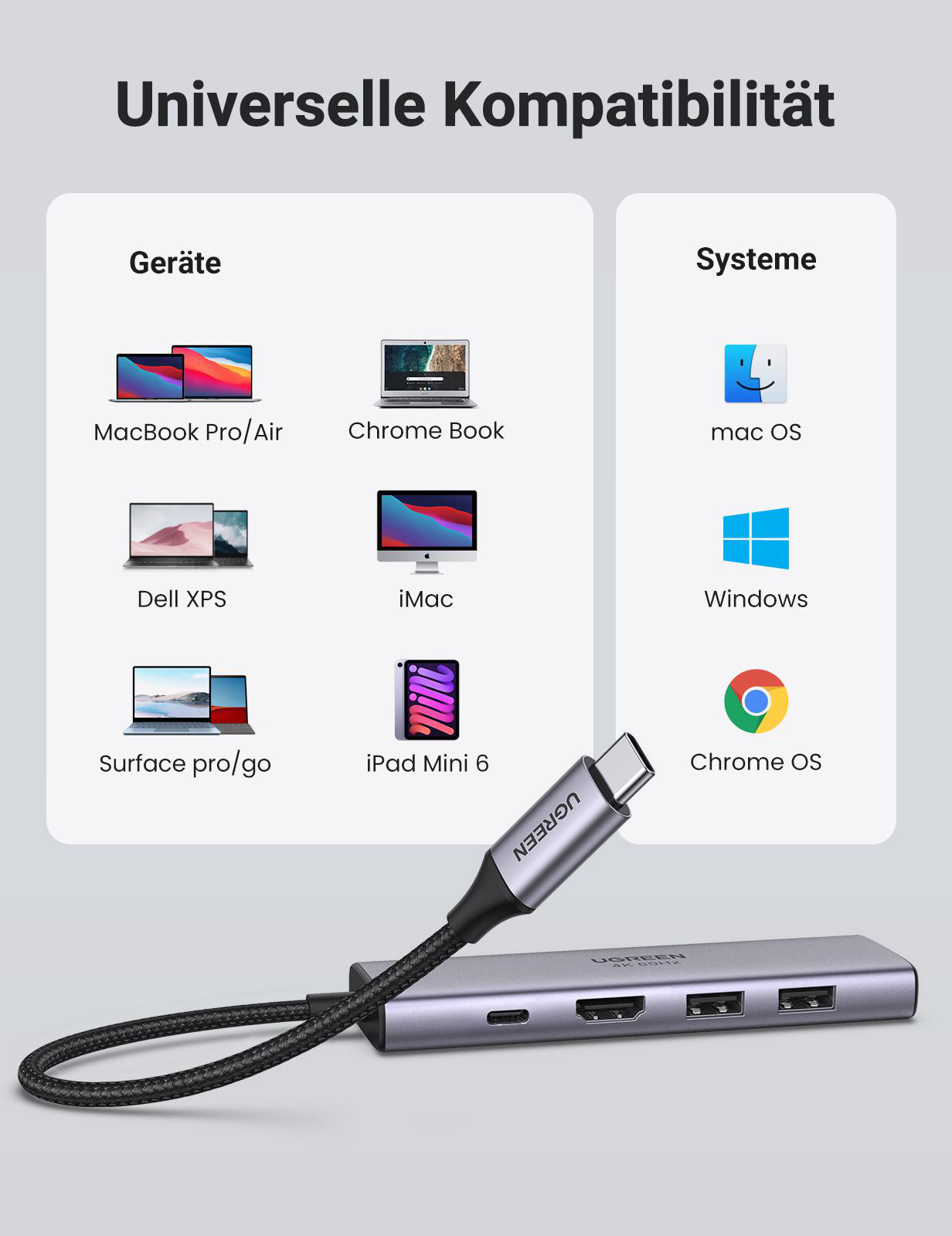 Ein UGREEN-Hub, der mit einem Laptop verbunden ist, mit Geräte- und Systemkompatibilitätslogos.
