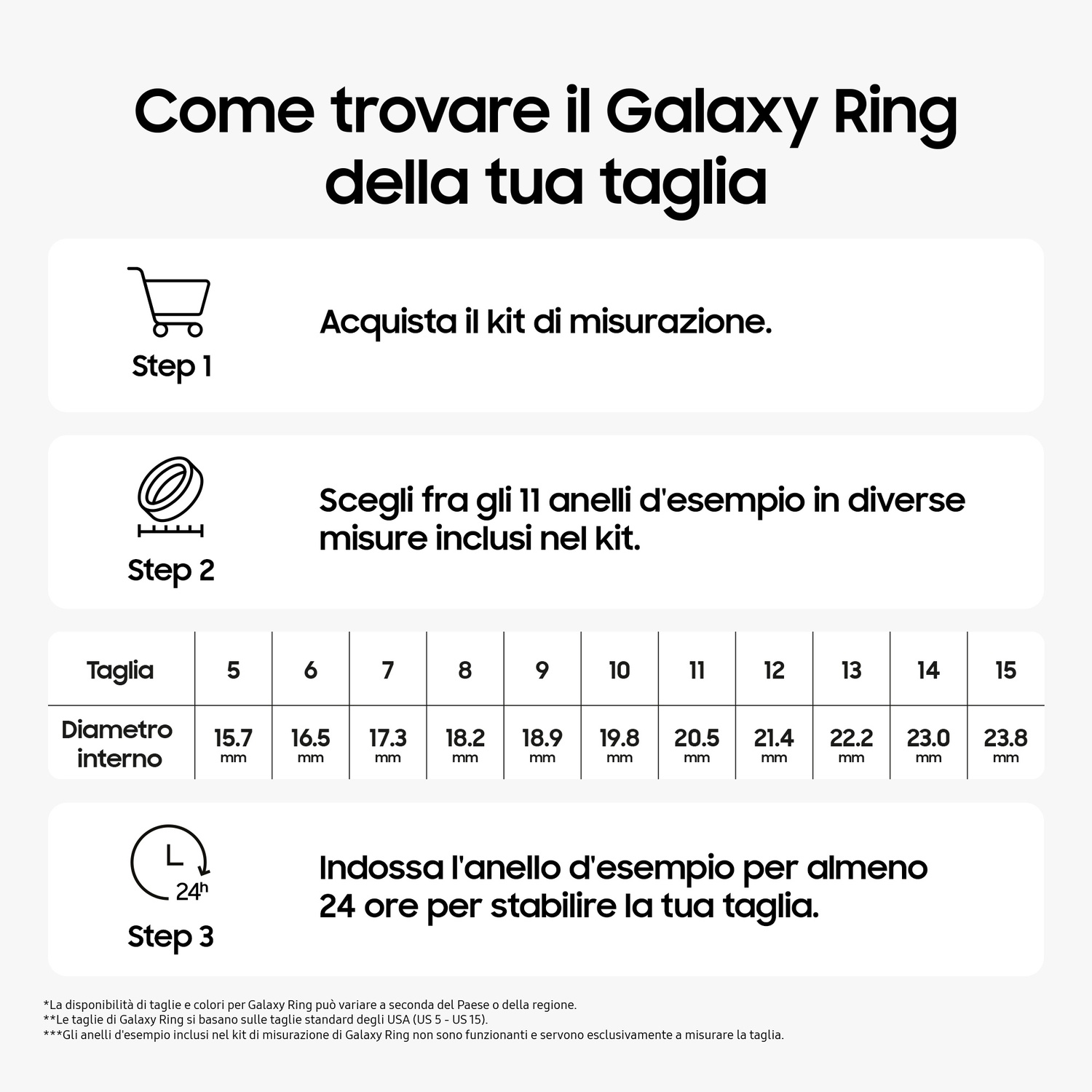 Infografica con guida alle taglie degli anelli, passaggi e taglie.