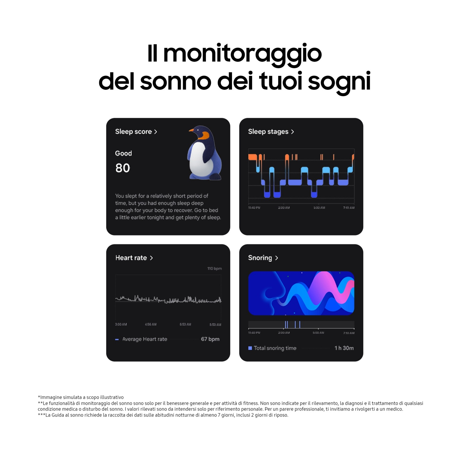 Quattro schermate con dati sul sonno, tra cui punteggio del sonno, fasi, frequenza cardiaca e russamento.