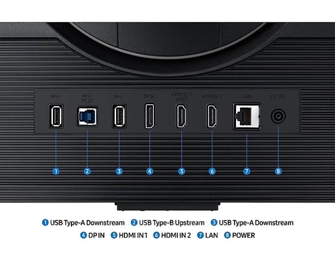 Nahaufnahme der Rückseite eines Samsung-Monitors mit Anschlüssen: USB, DP, HDMI, LAN und Strom.
