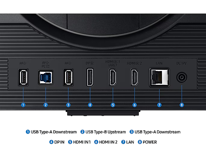 Rückseite eines schwarzen Monitors. Enthält verschiedene Anschlüsse mit Funktionsbezeichnungen.