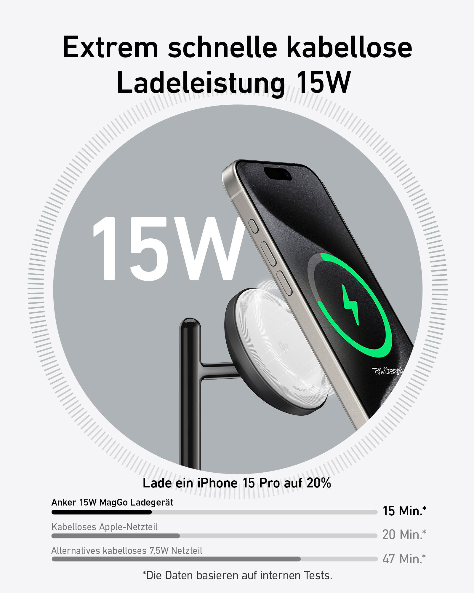 Telefon lädt auf Pad. Text: „Extrem schnelle kabellose Ladeleistung 15W“. Tabelle mit Ladezeiten.