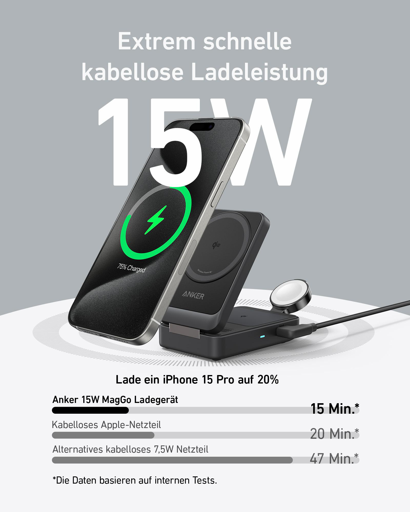 Kabellose Ladestation mit Telefon, Uhr und AirPods. Telefon zeigt 75 % geladen.