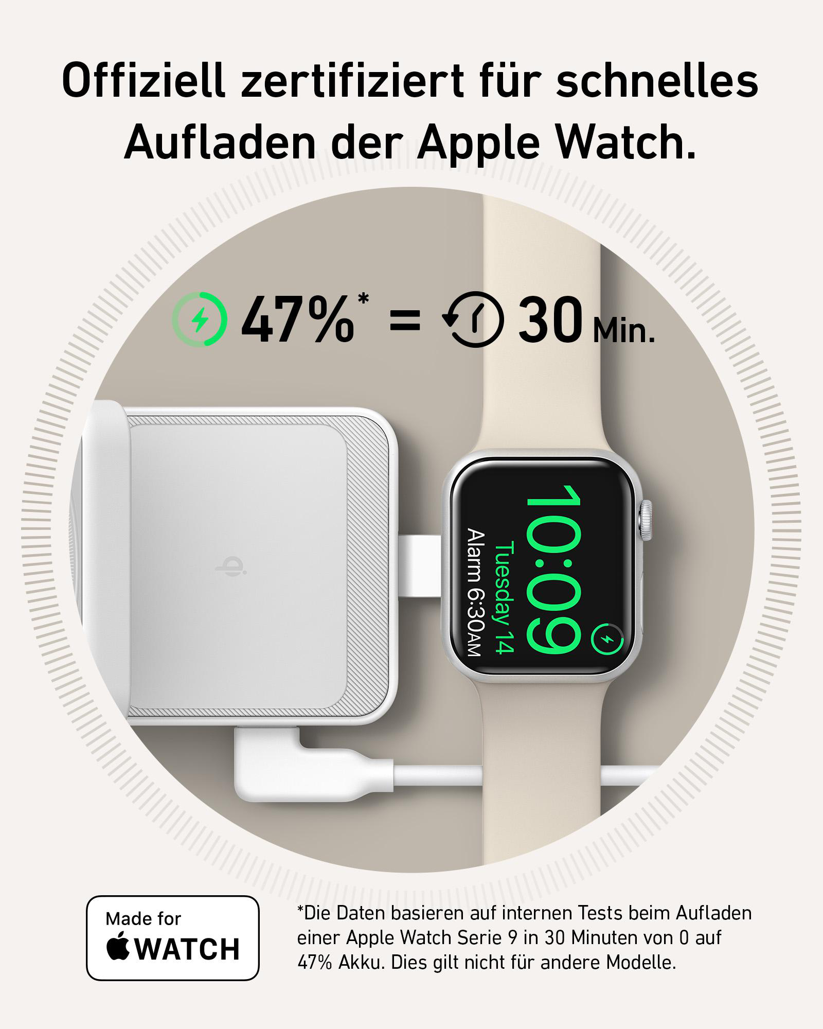 Weißes Ladepad mit Apple Watch und Text: 47% in 30 Min.