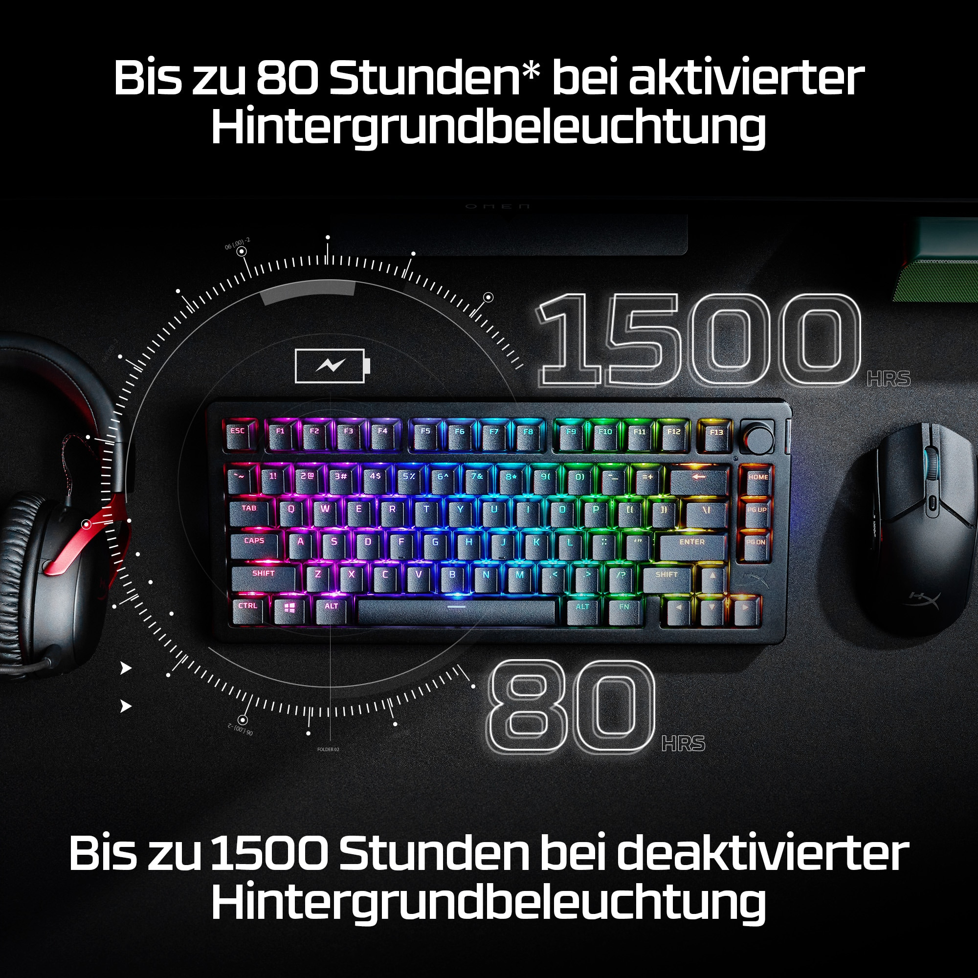 Tastatur mit Hintergrundbeleuchtung und Maus. Text zeigt 80 und 1500 Stunden Akkulaufzeit.