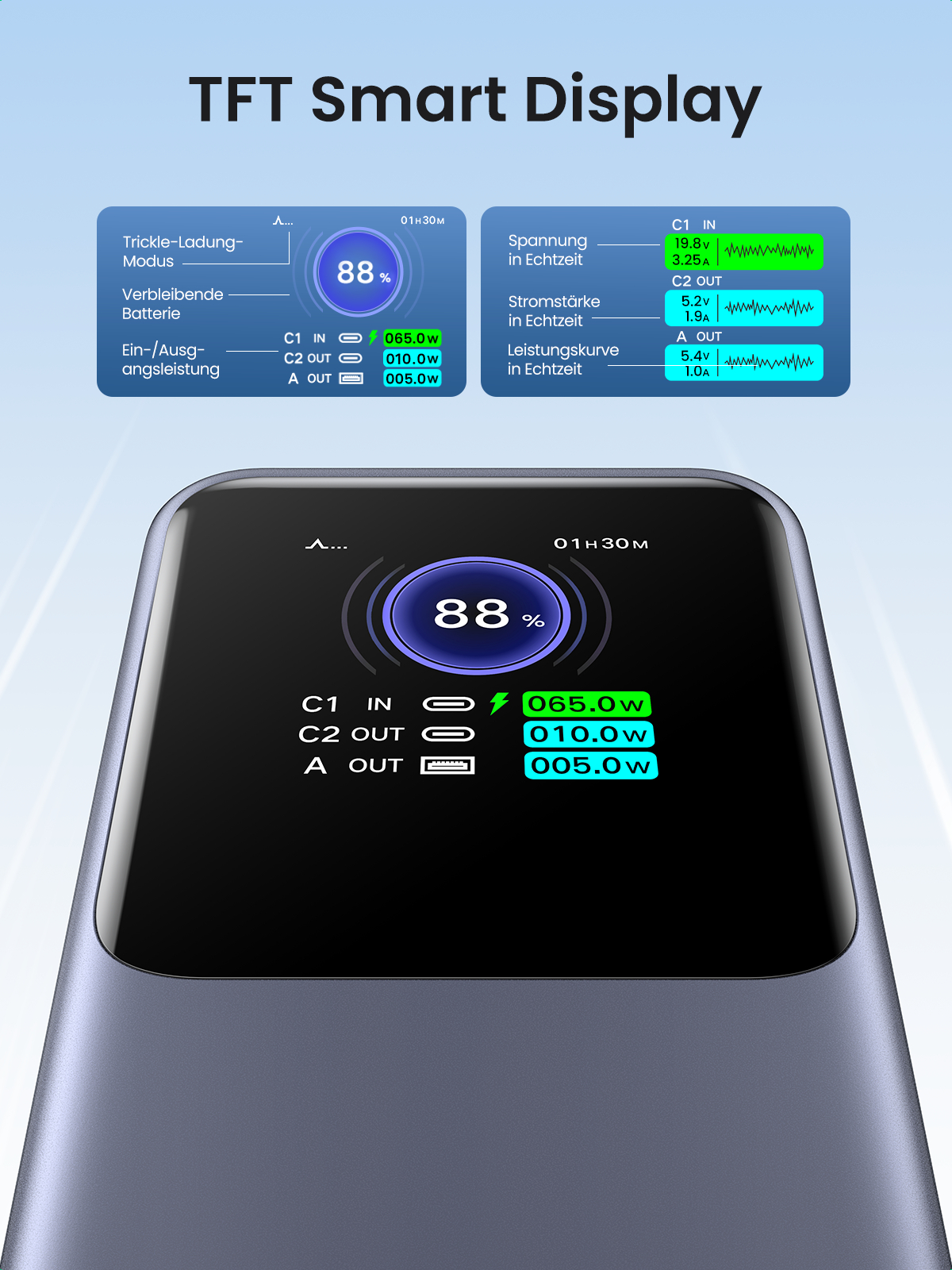 TFT Smart Display zeigt Batteriestand und Leistungsdetails mit Diagrammen.