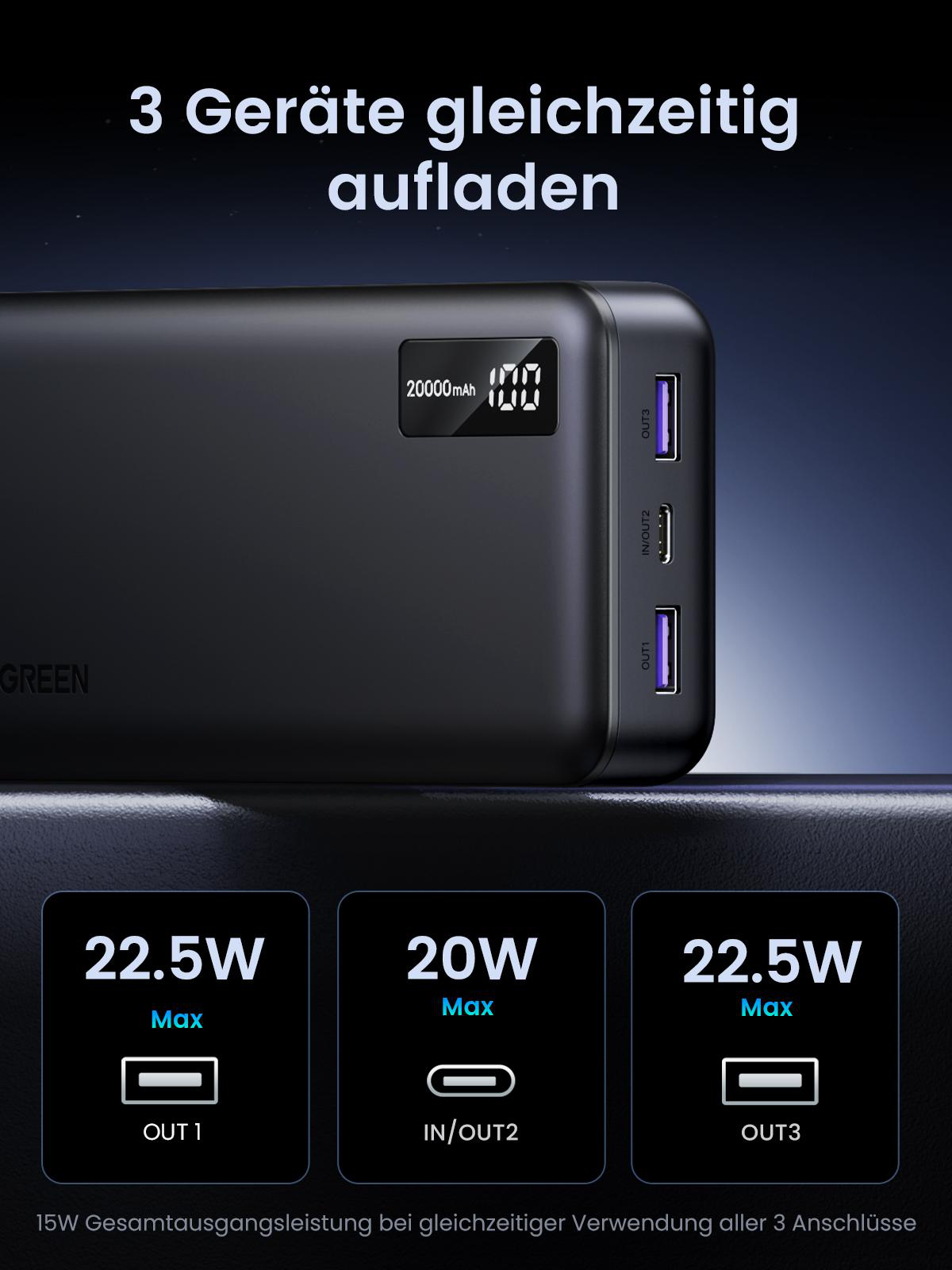 Schwarze Powerbank mit Display und drei USB-Anschlüssen. Text: 20000 mAh. Hintergrund: Dunkel.