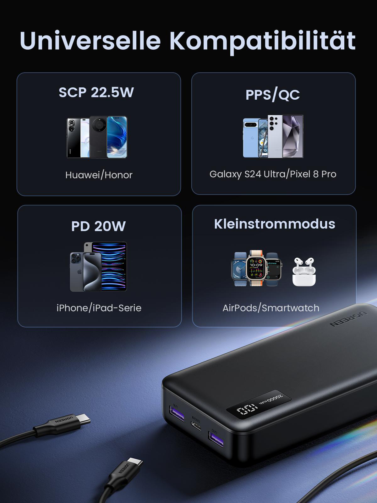 Powerbank mit Telefonsymbolen. USB-Kabel befinden sich unten. Vier Abschnitte mit Symbolen.