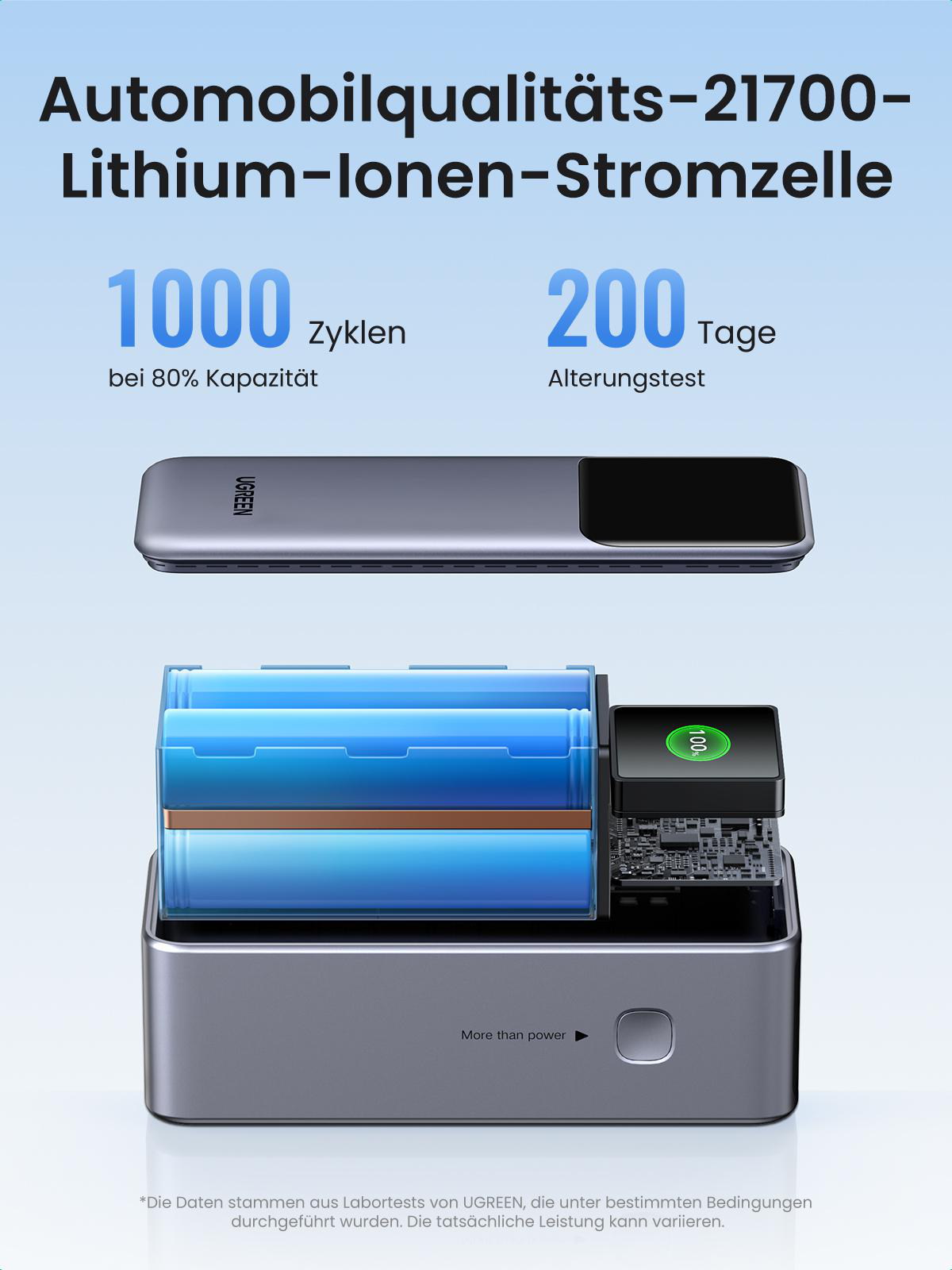 Interne Komponenten einer Powerbank, einschließlich der Batteriezellen, werden mit Text gezeigt.