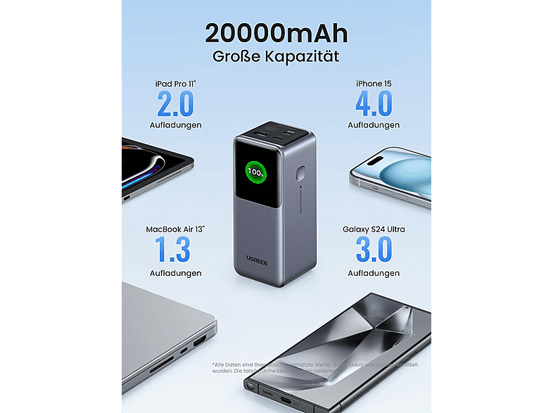 UGREEN 130W Schnelllade Powerbank 20000 mAh Gray