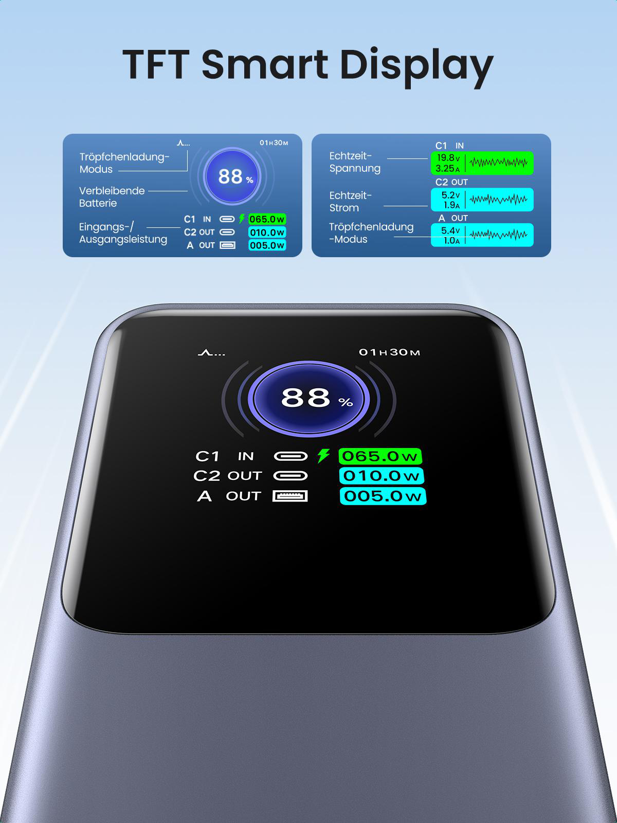 TFT Smart Display zeigt Batteriestand und Leistungsdetails mit Diagrammen.