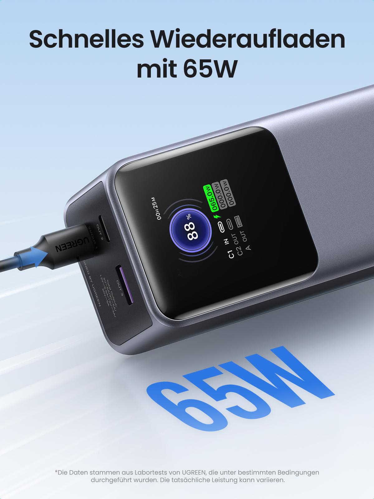 Eine Powerbank wird mit eingeschaltetem Display gezeigt. Text zeigt 65W und Ladestatus.