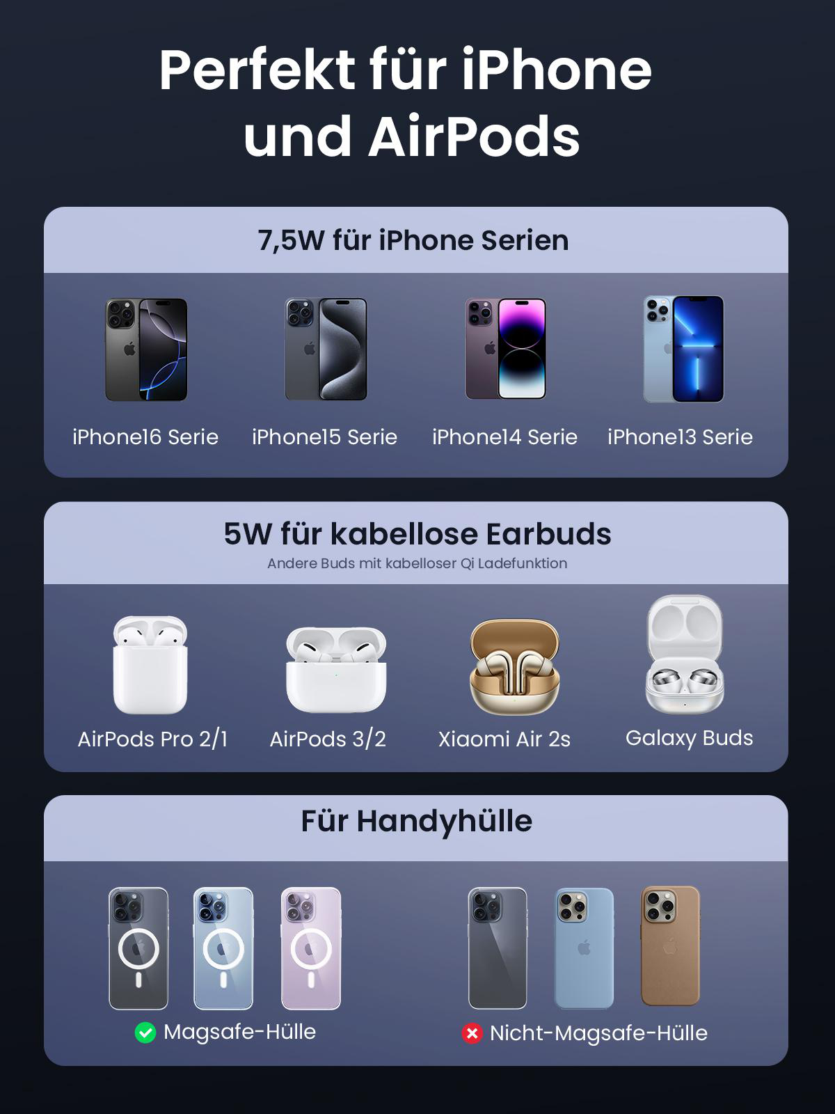 Diagramm mit verschiedenen iPhones und AirPods mit Text, perfekt für iPhone und AirPods.