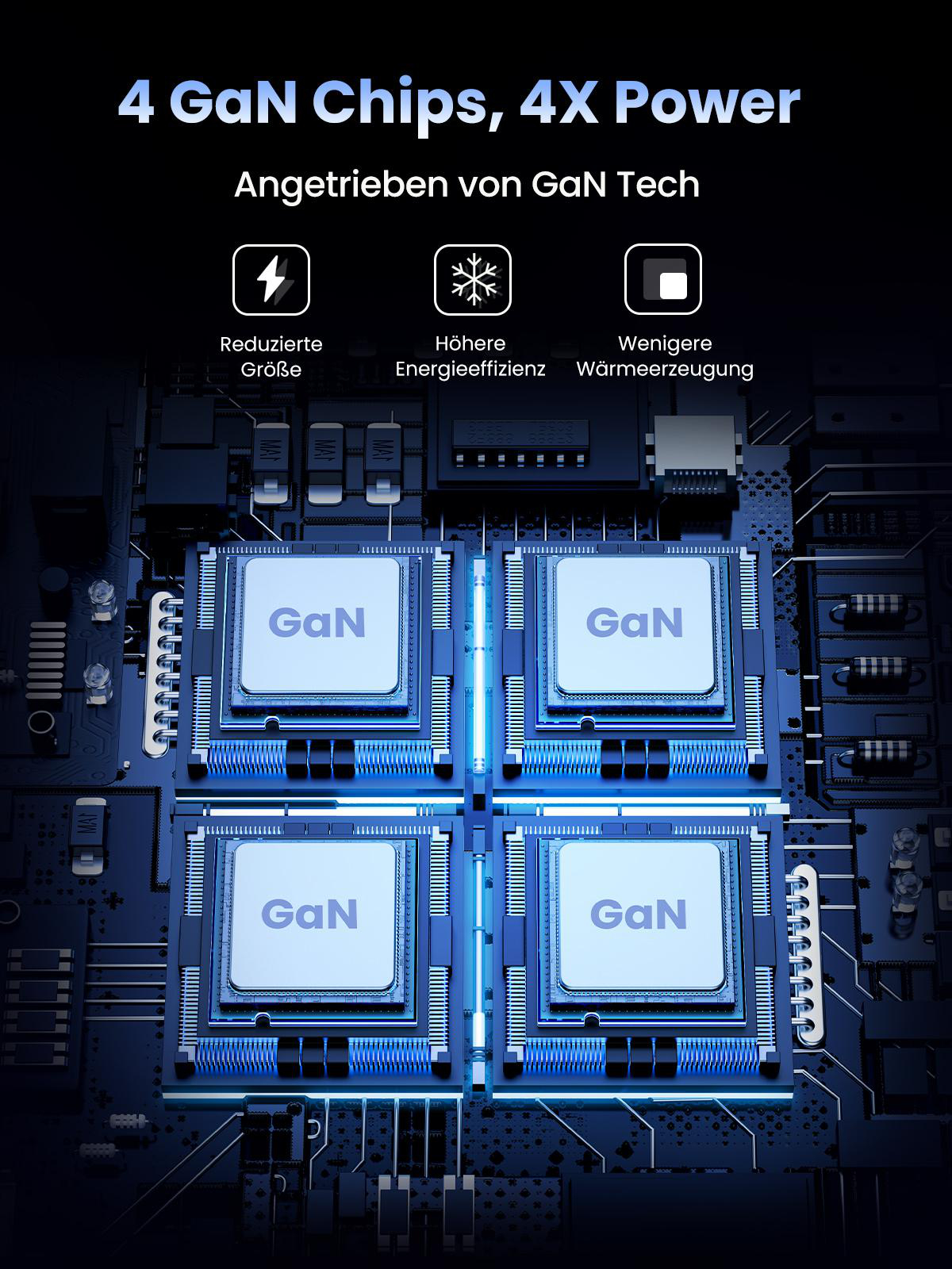 Nahaufnahme einer Leiterplatte mit GaN-Chips. Text: 4 GaN Chips, 4X Power. Angetrieben von GaN Tech.