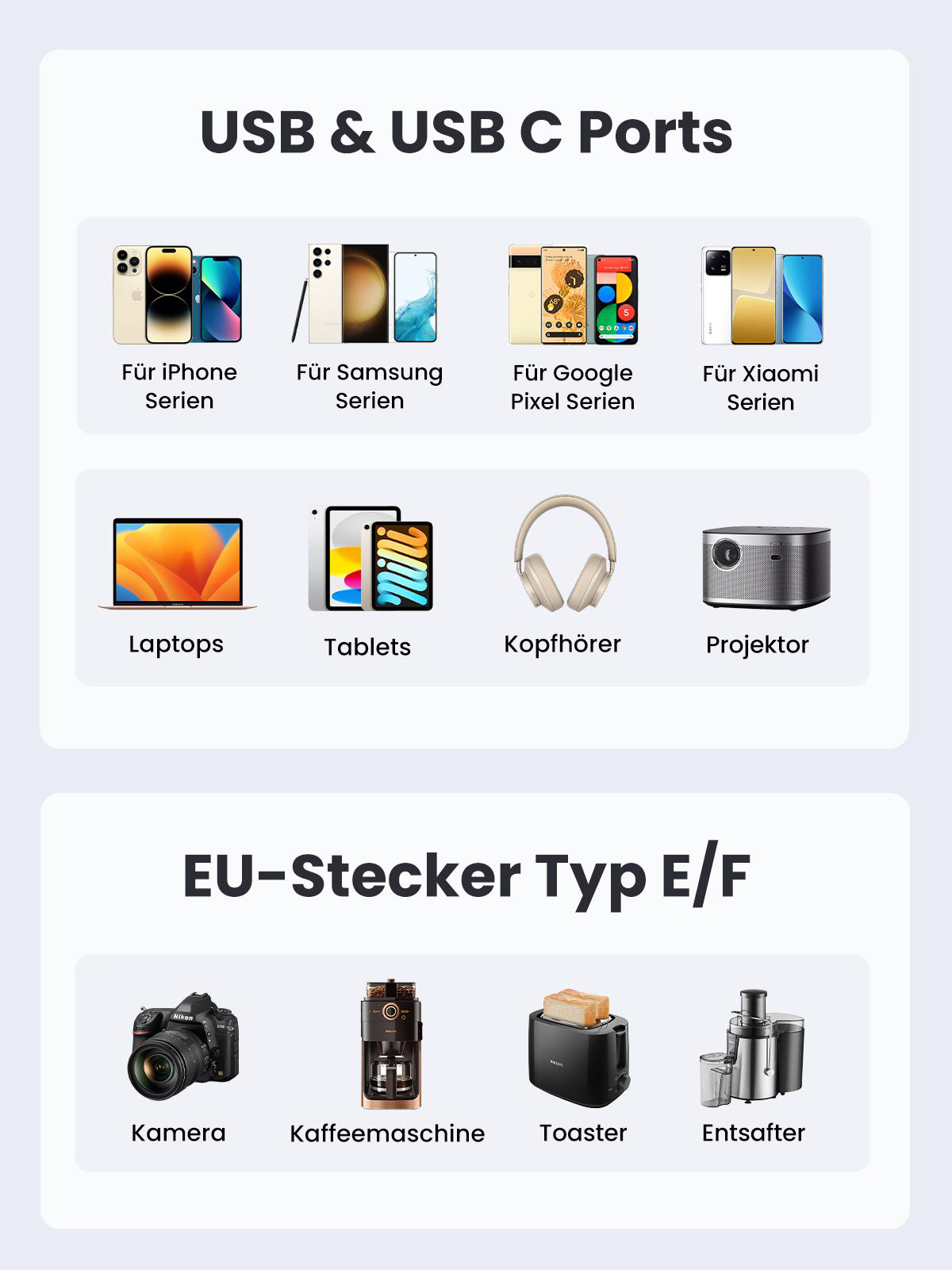 Geräte, die geladen werden können: Telefone, Laptops und Zubehör. Text: USB & USB C Ports.