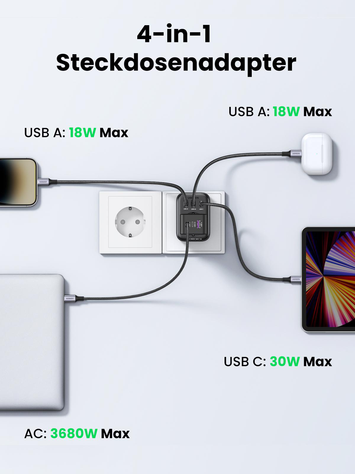 4-in-1-Netzteil mit mehreren angeschlossenen Geräten an einer weißen Wand.