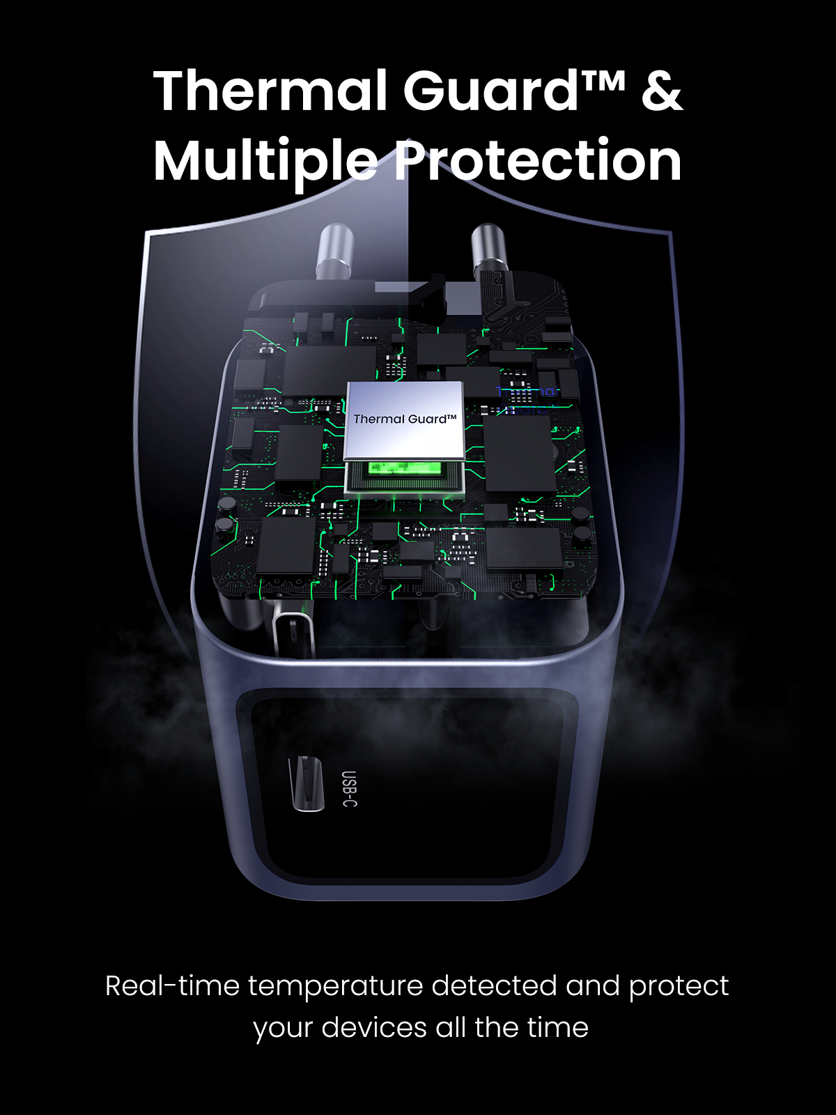 Ladegerät mit gezeigten internen Komponenten. Text: Thermal Guard & Multiple Protection. USB-C-Anschluss.