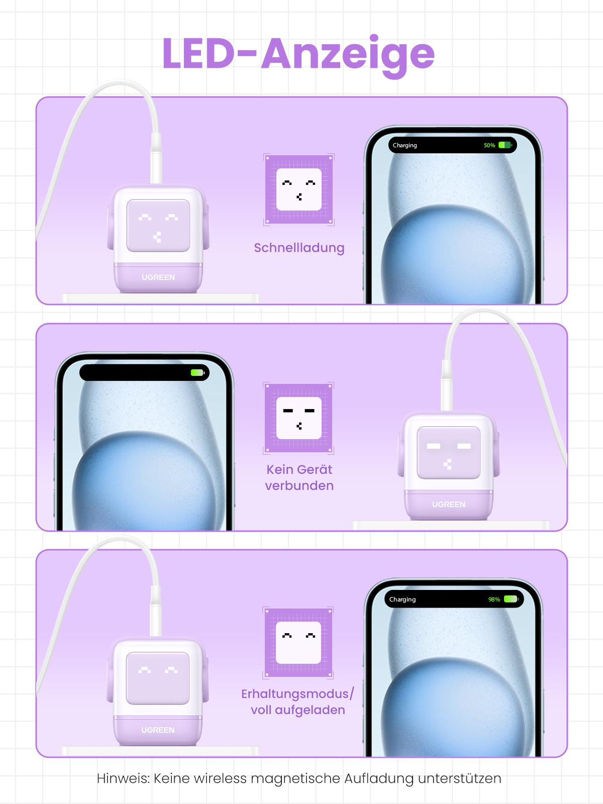 Diagramm, das den Ladestatus eines Telefons mit einem Ladeadapter zeigt.