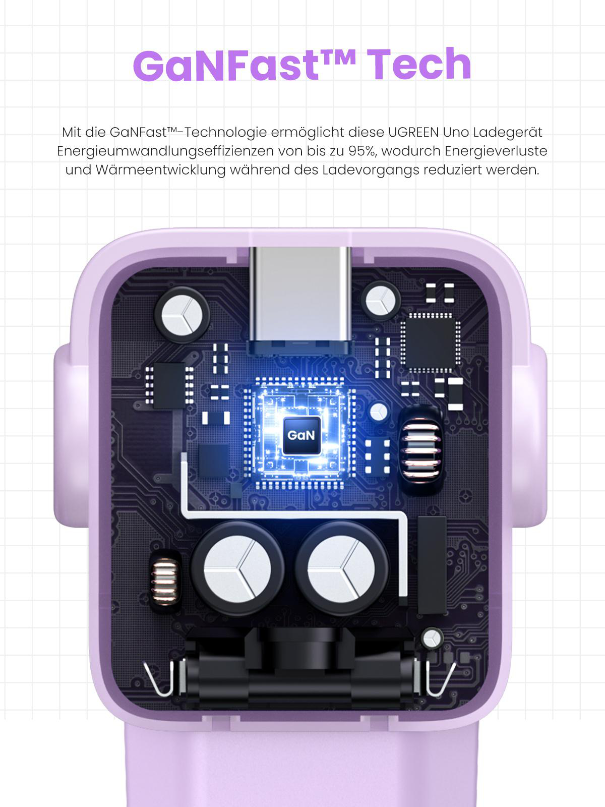 Lila Ladegerät mit Leiterplatten-Design, Text über GaNFast Tech.