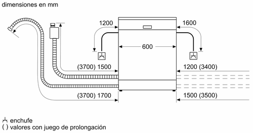 Diagrama de un lavavajillas, con dimensiones y puntos de conexión.
